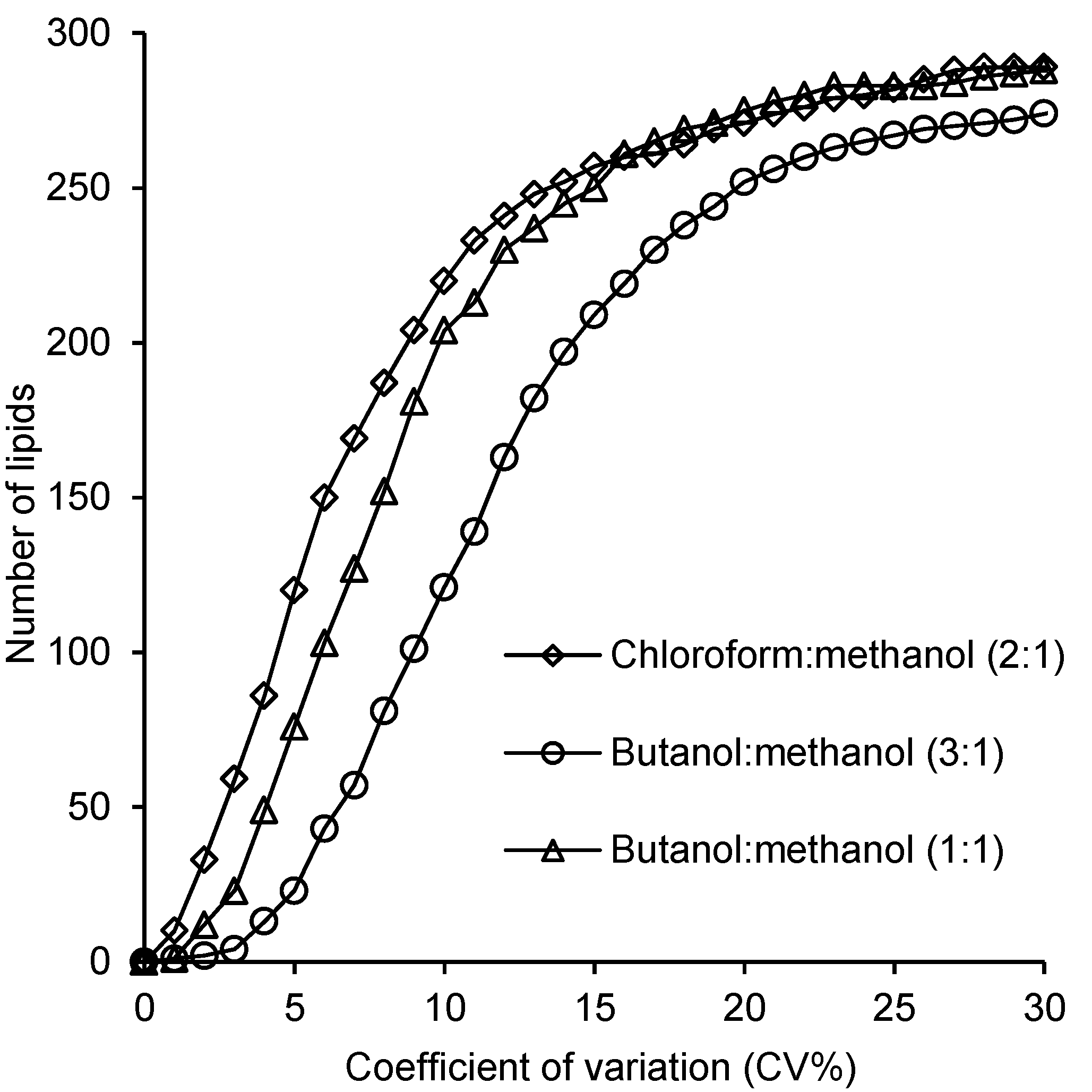 Metabolites 05 00389 g004