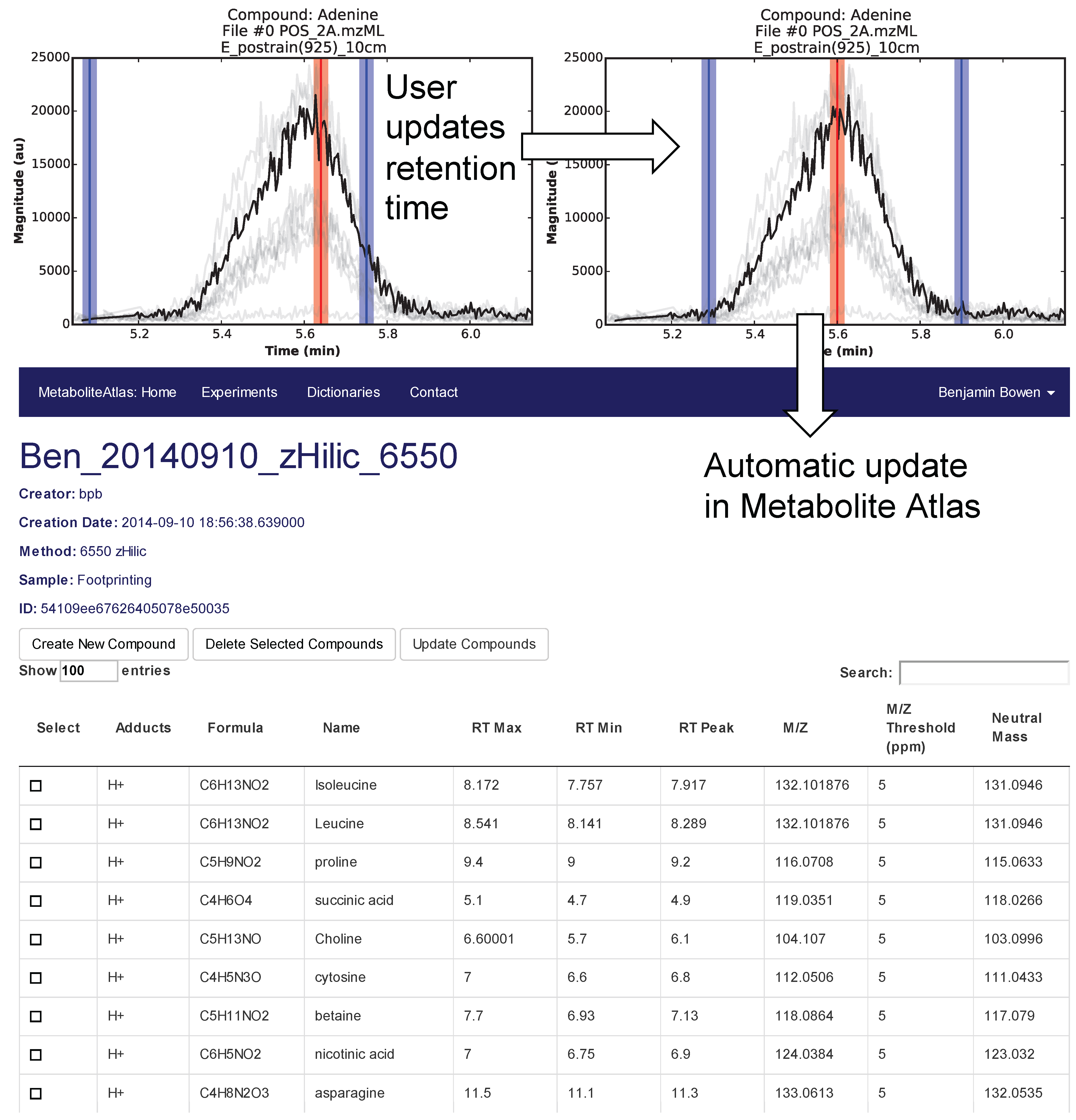 Metabolites 05 00431 g002