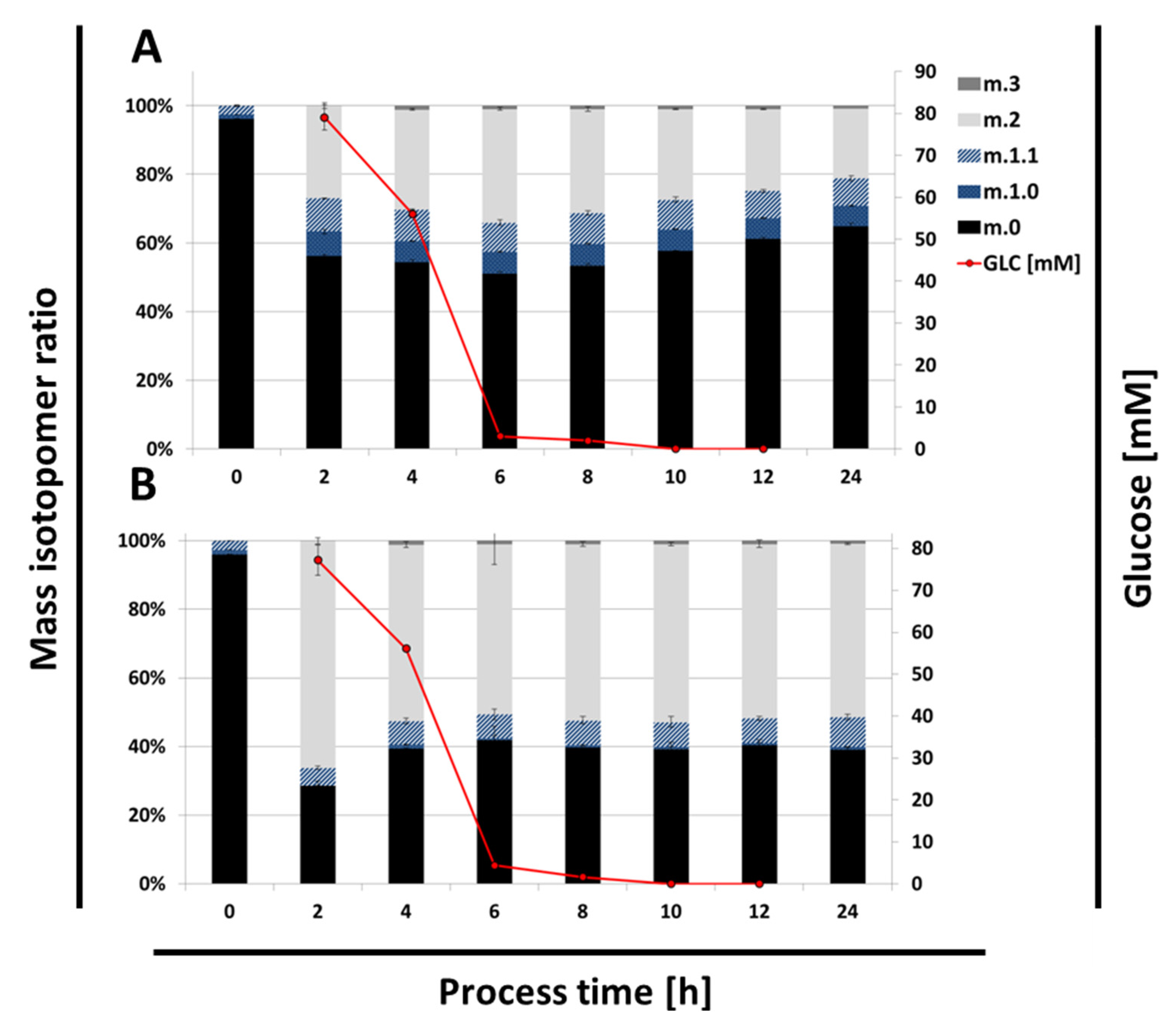 Metabolites 05 00455 g004