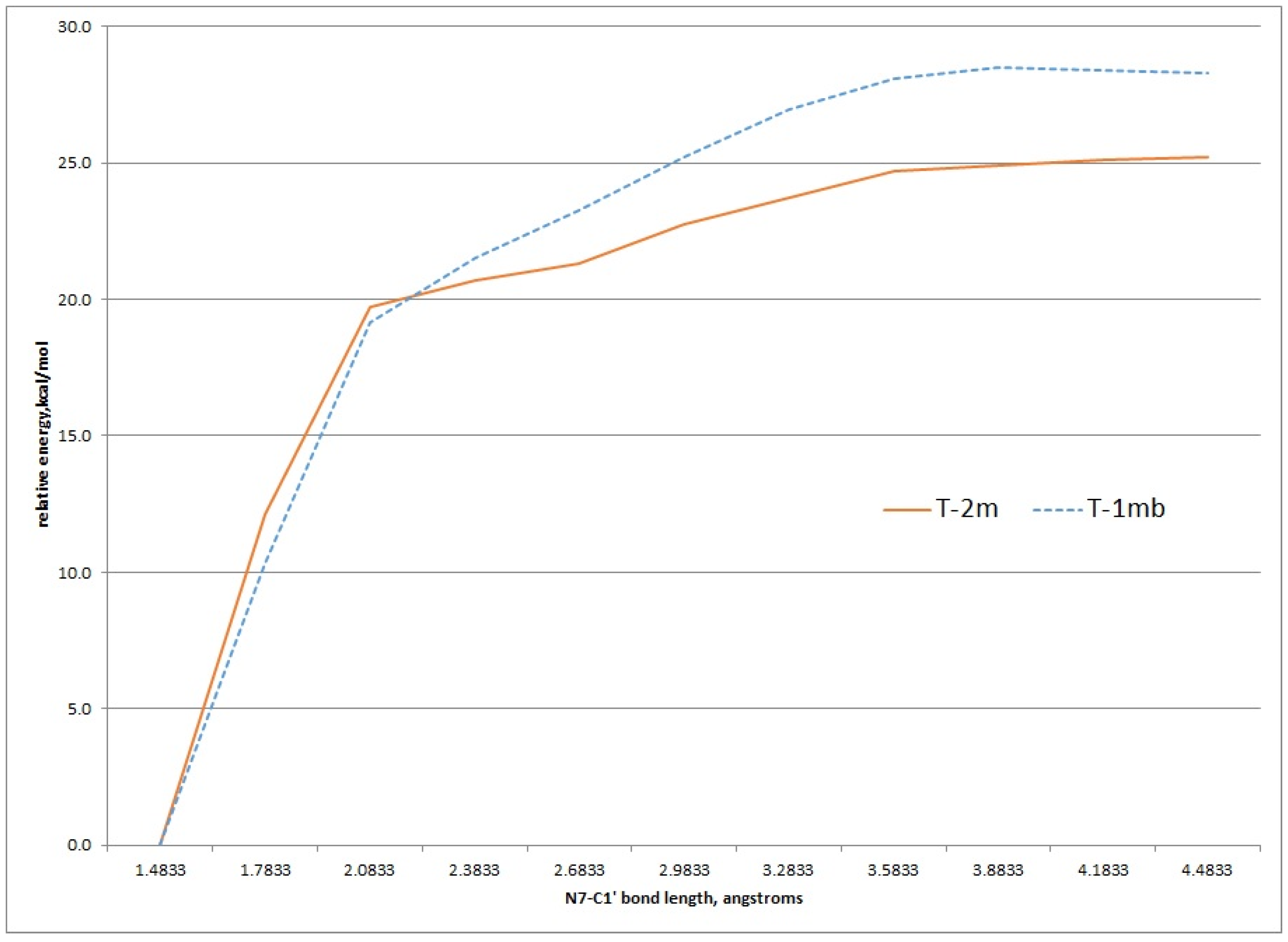 Metabolites 05 00475 g006