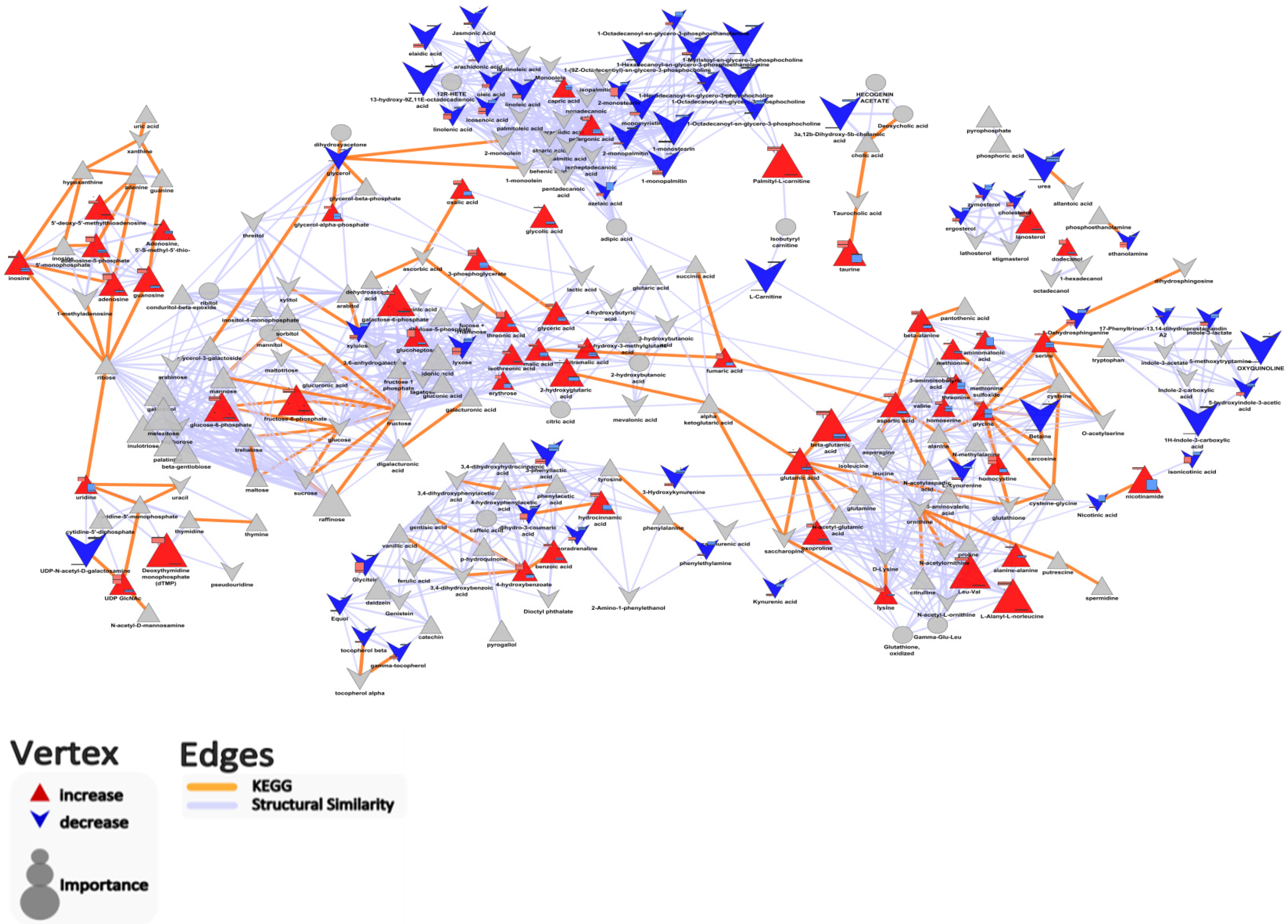 Metabolites 05 00489 g004 1024