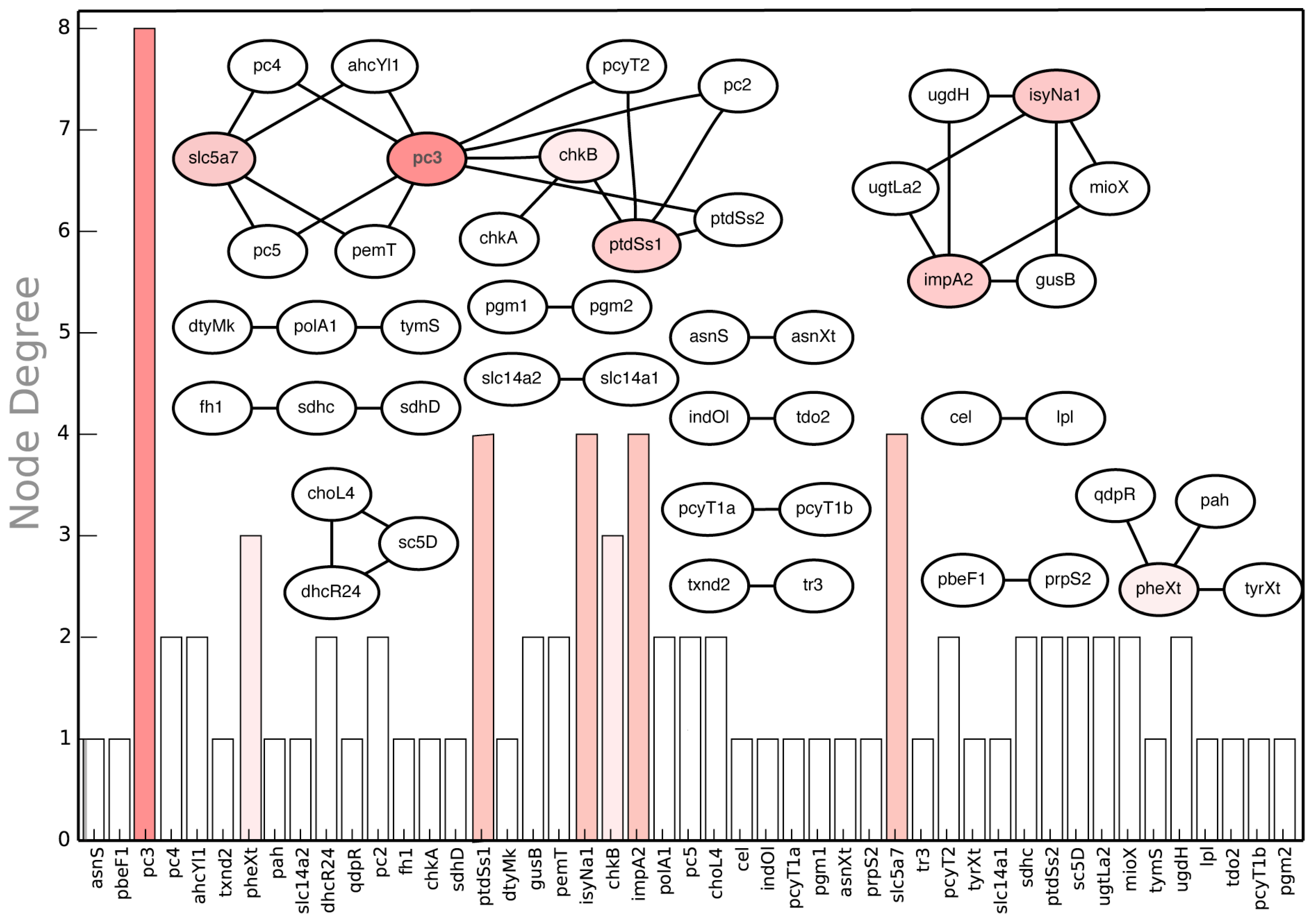 Metabolites 05 00536 g013