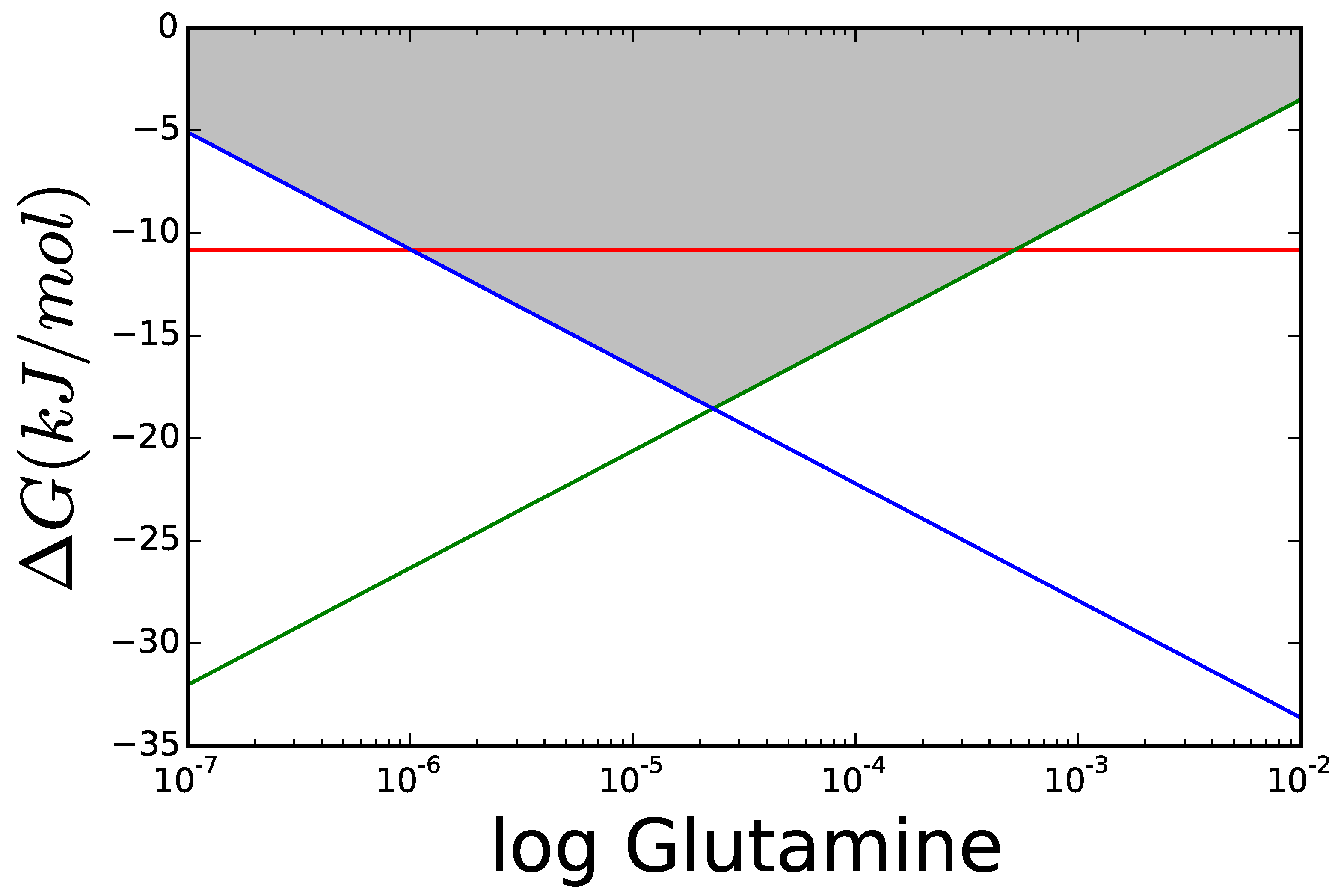 Metabolites 05 00601 g008