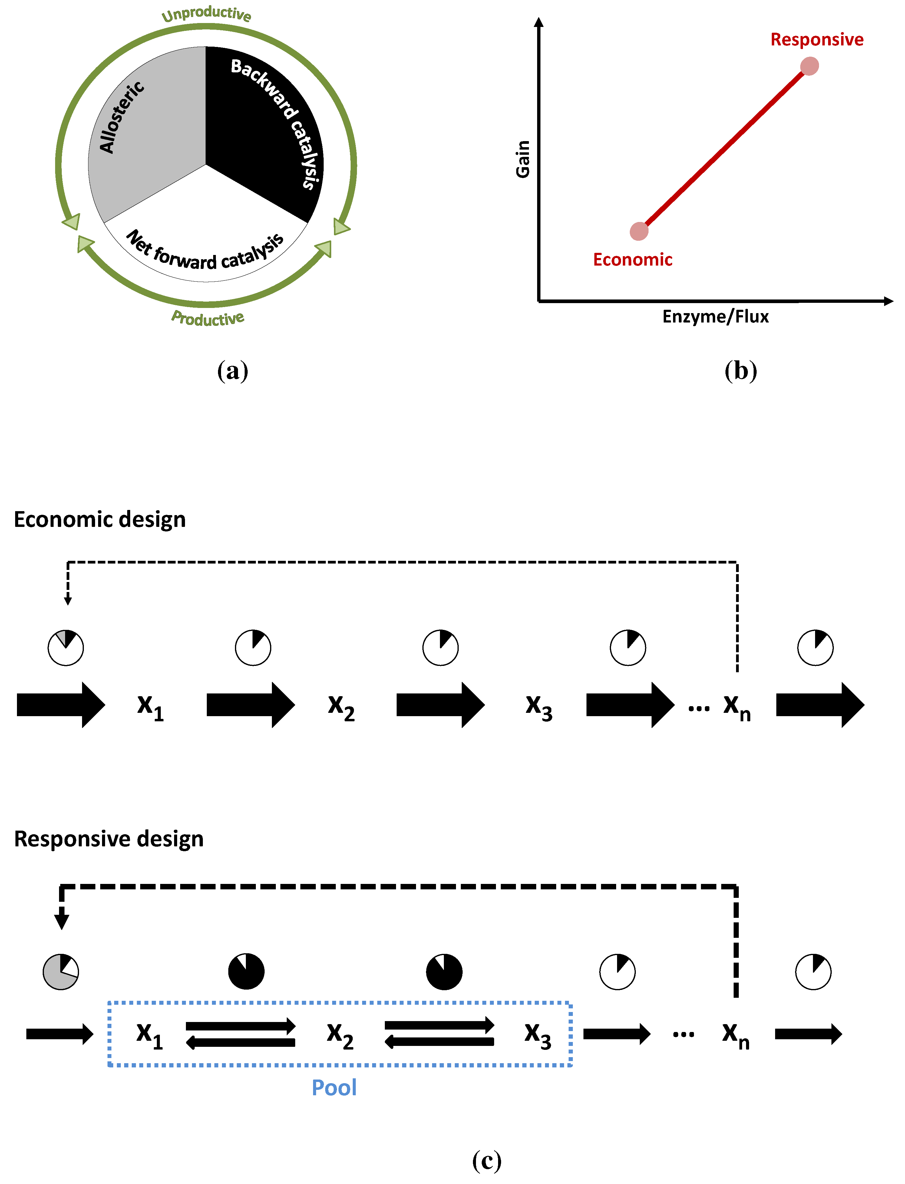 Metabolites 05 00601 g010