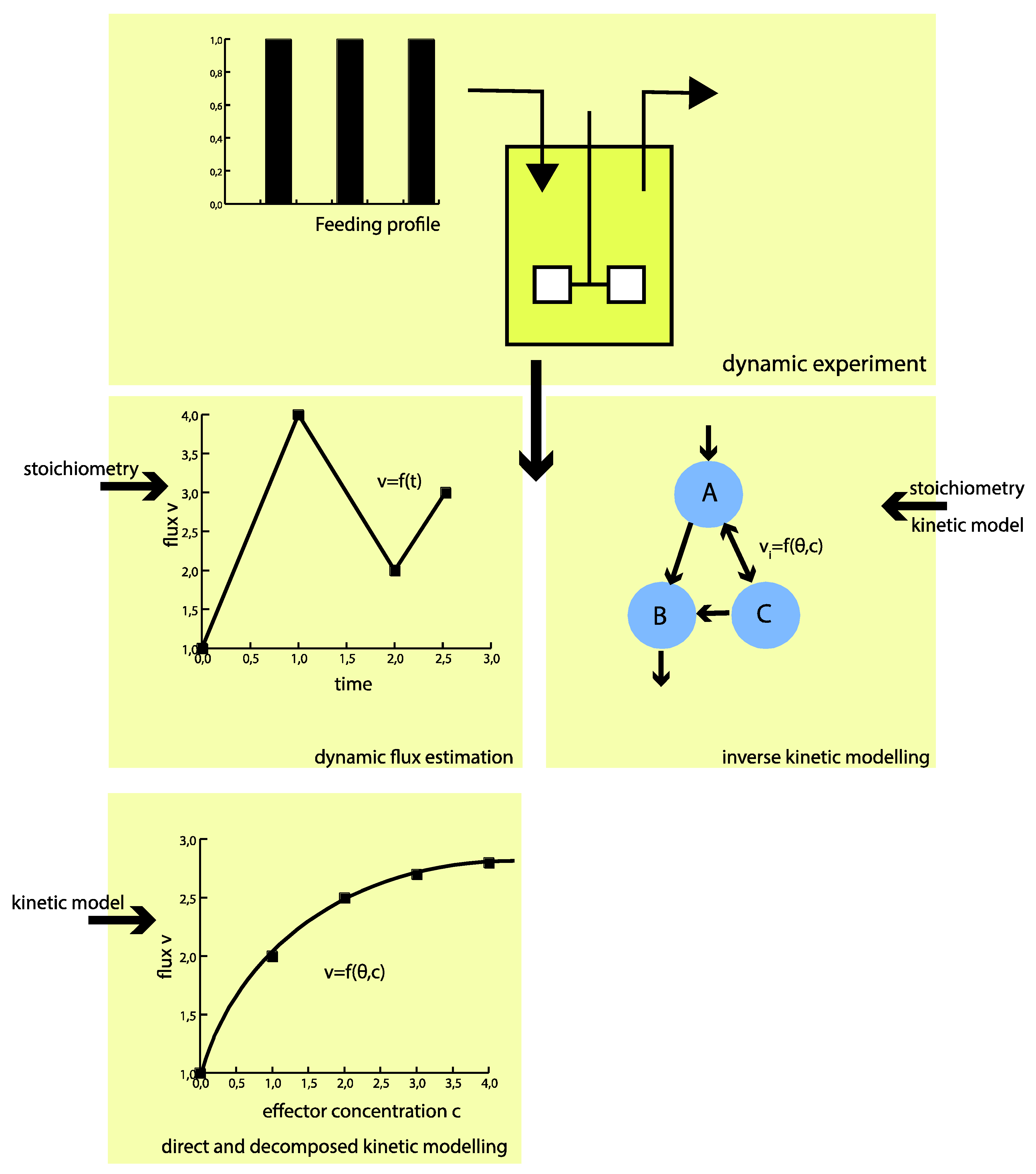 Metabolites 05 00697 g001