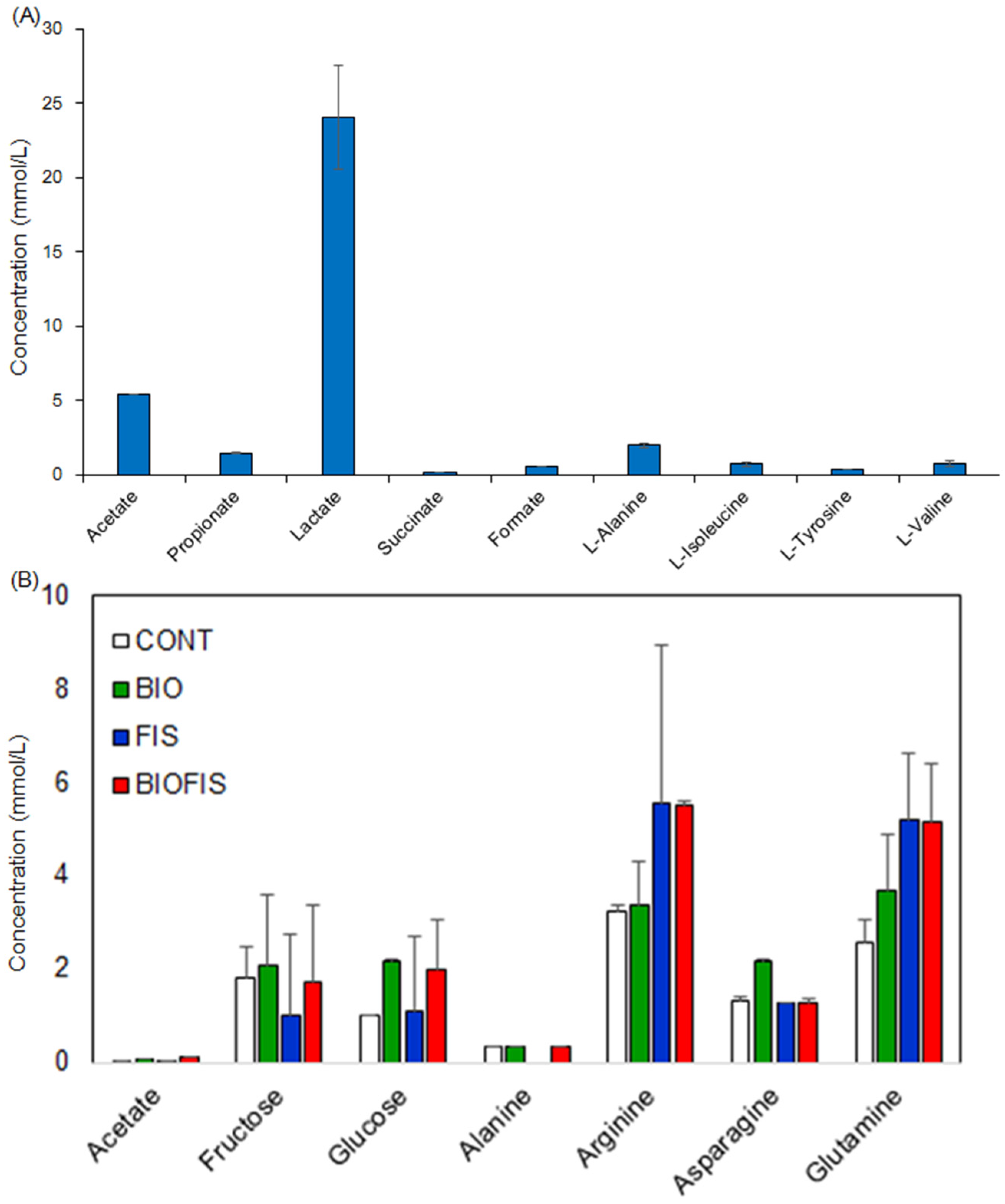 Metabolites 06 00007 g004 1024