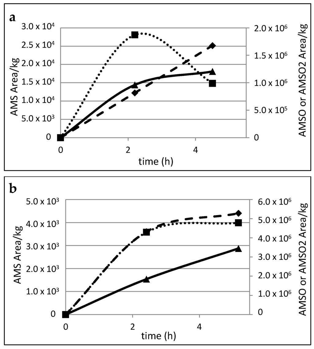 Metabolites 06 00018 g004a 1024