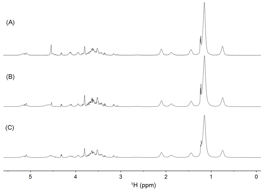 Metabolites Free FullText Complex Mixture Analysis of Organic