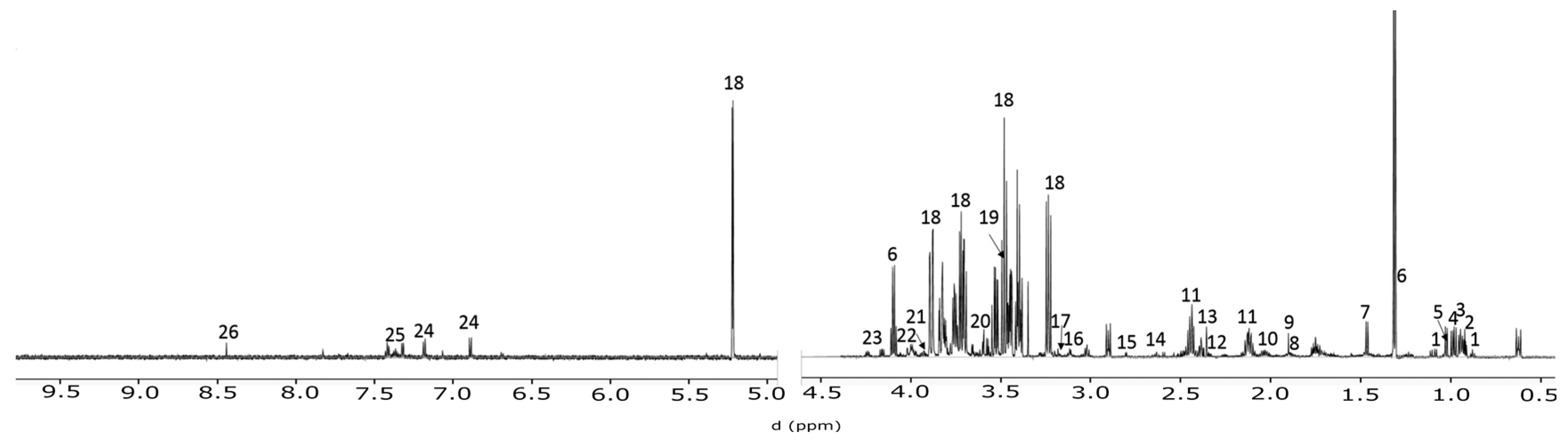 Metabolites 06 00023 g001