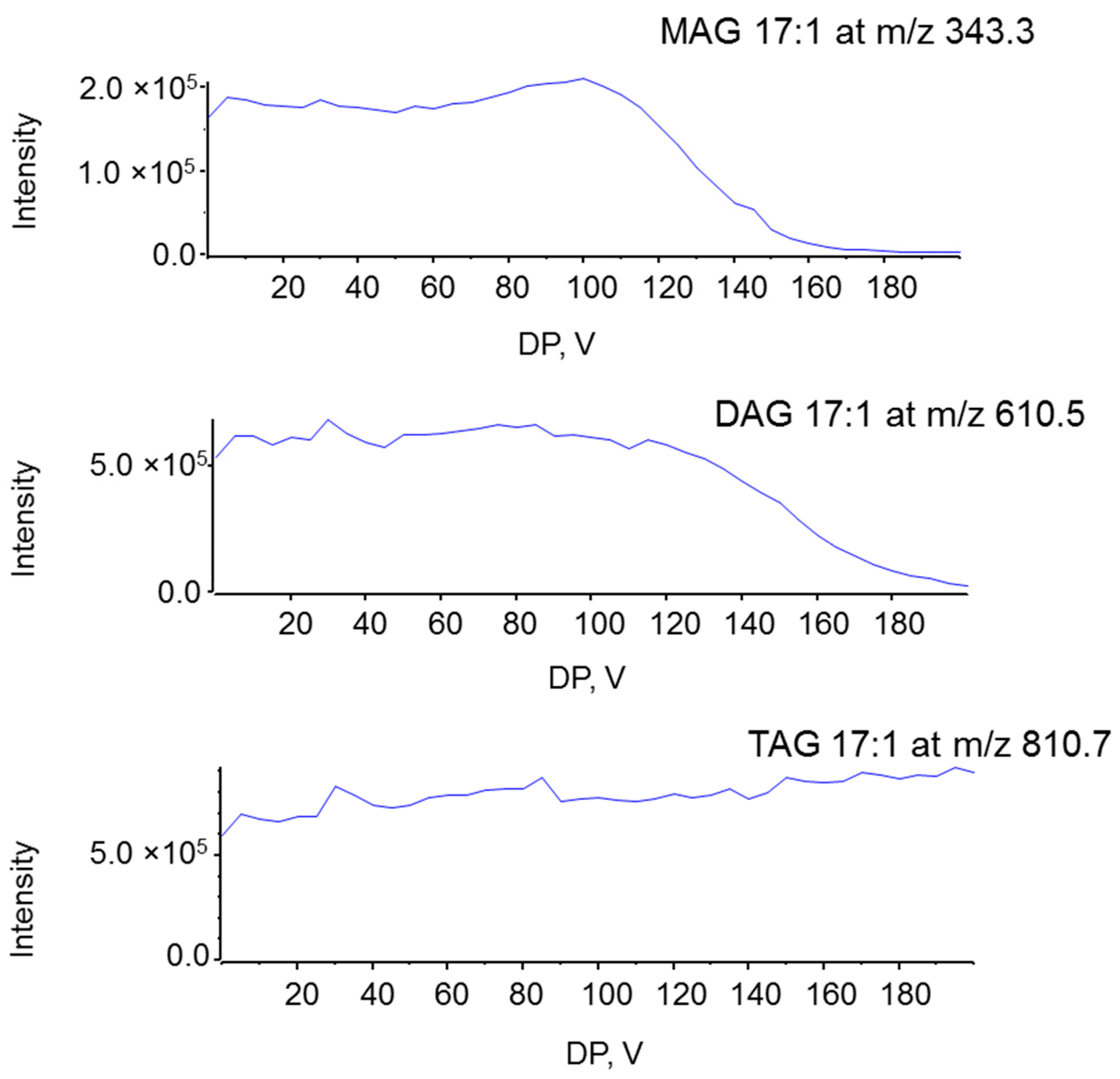Metabolites 06 00025 g003 1024