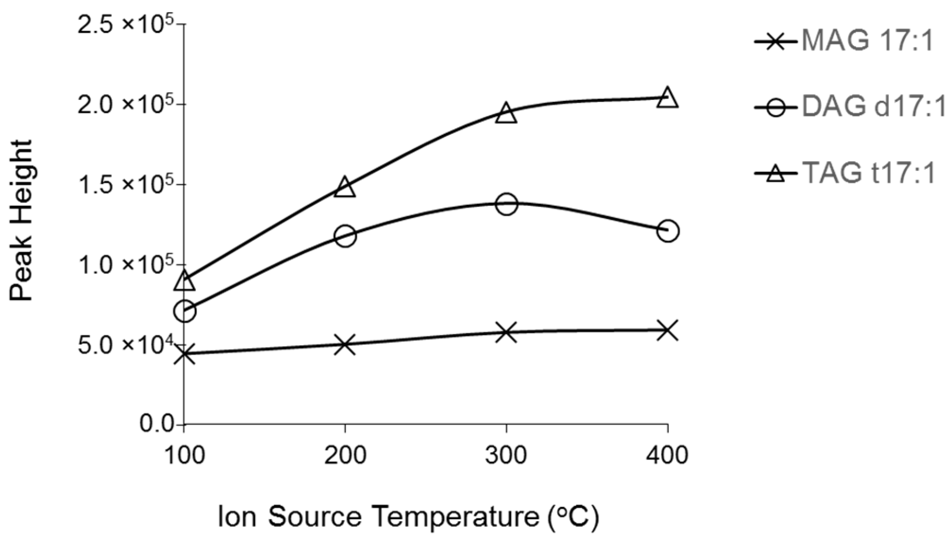 Metabolites 06 00025 g004 1024