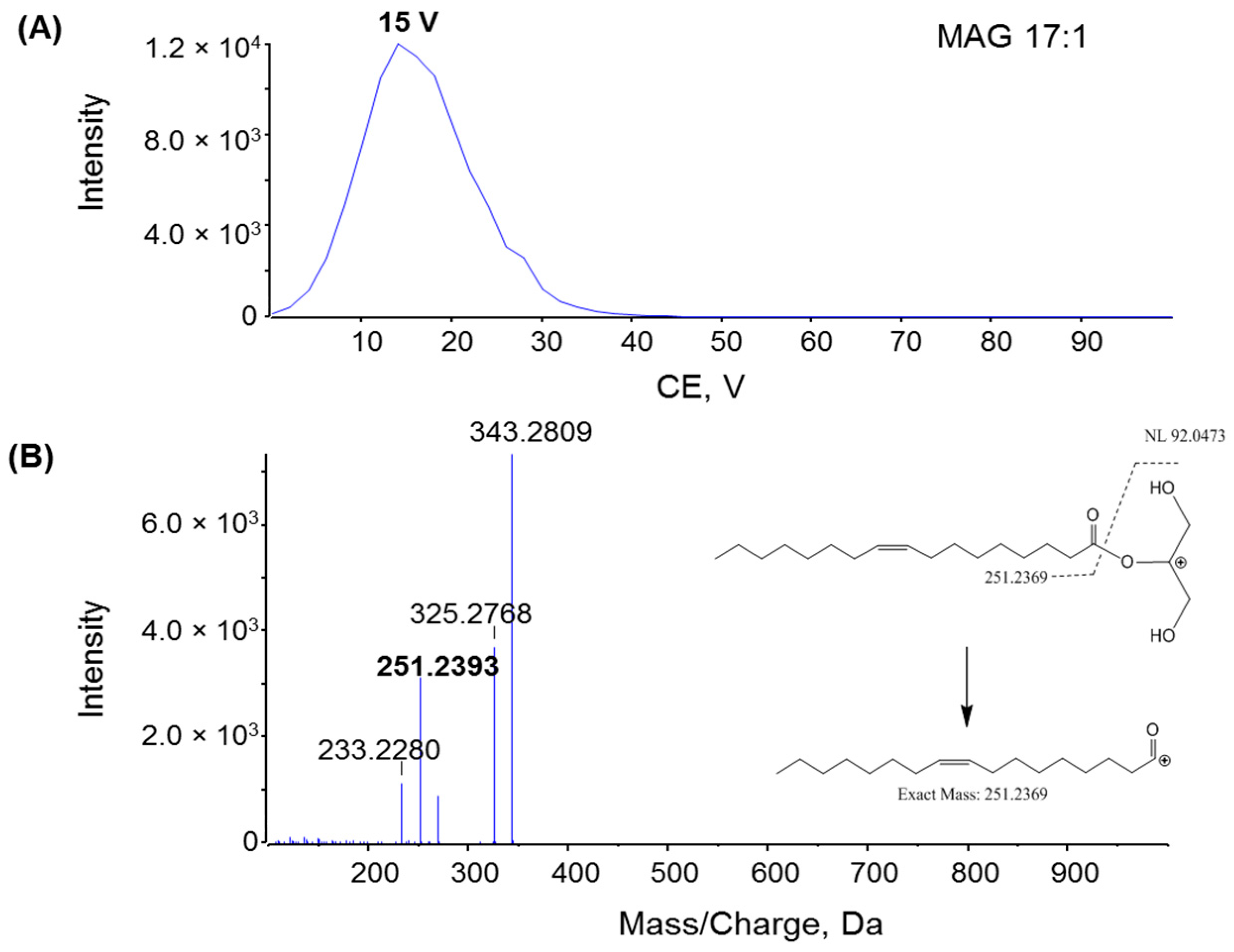 Metabolites 06 00025 g005 1024