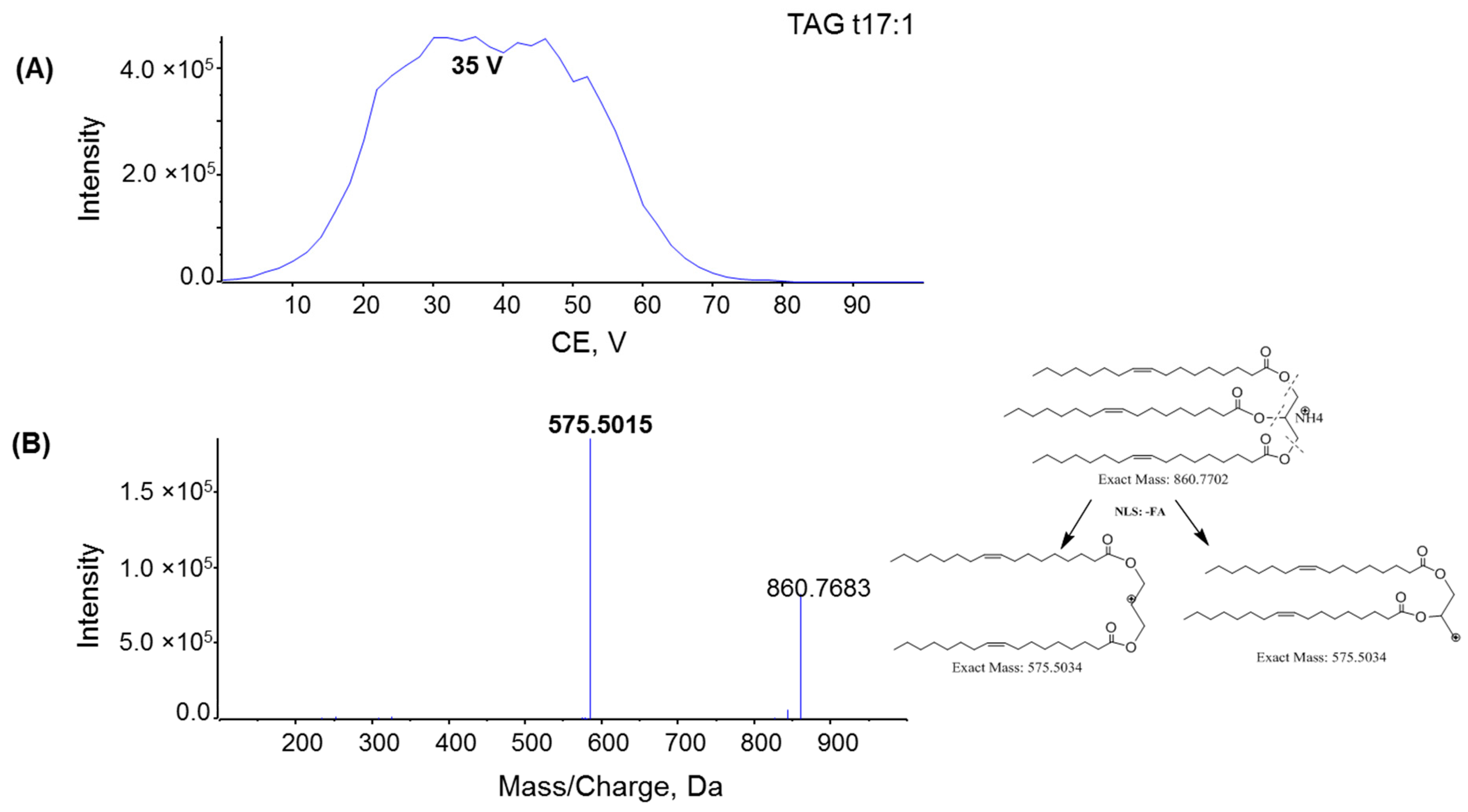 Metabolites 06 00025 g007 1024