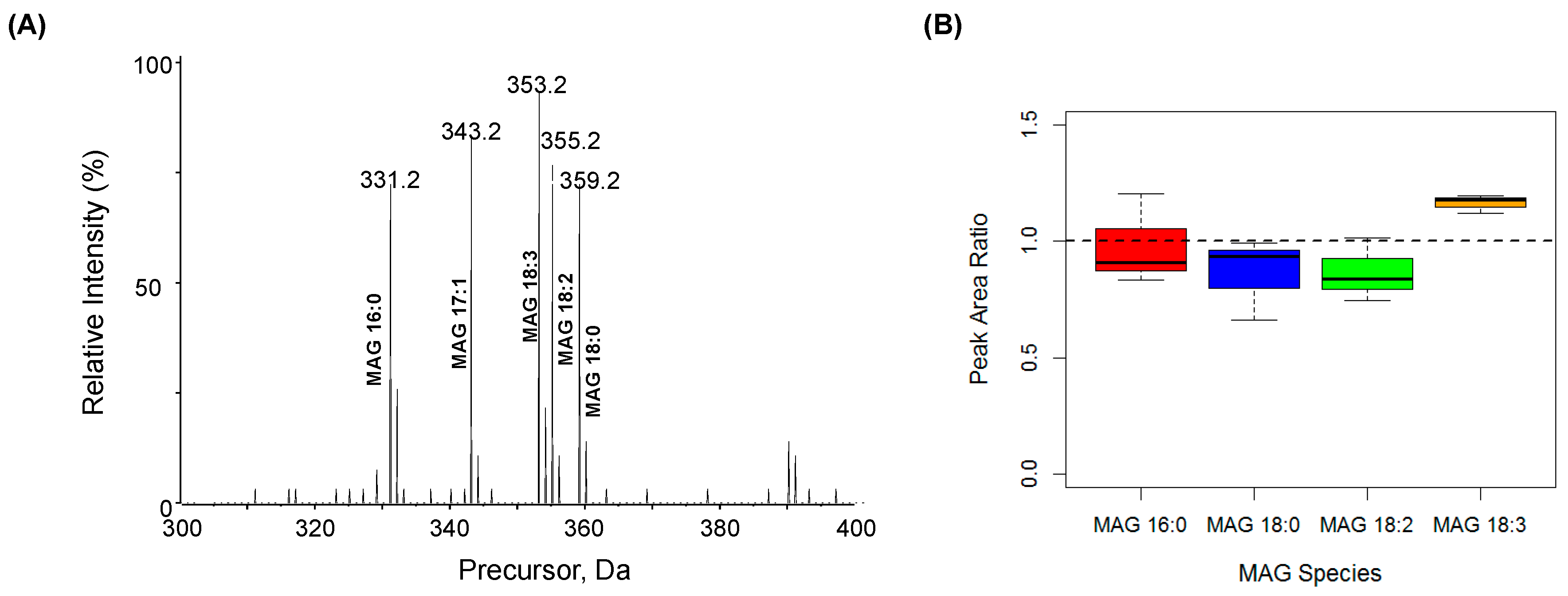 Metabolites 06 00025 g009 1024