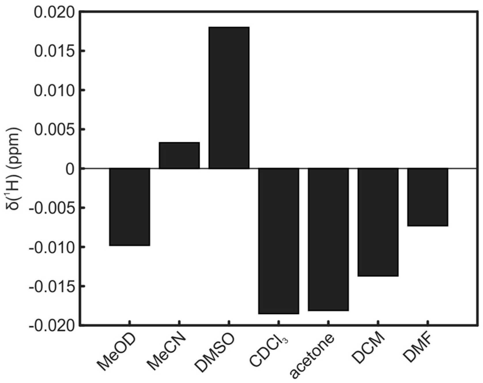 Metabolites 06 00027 g005