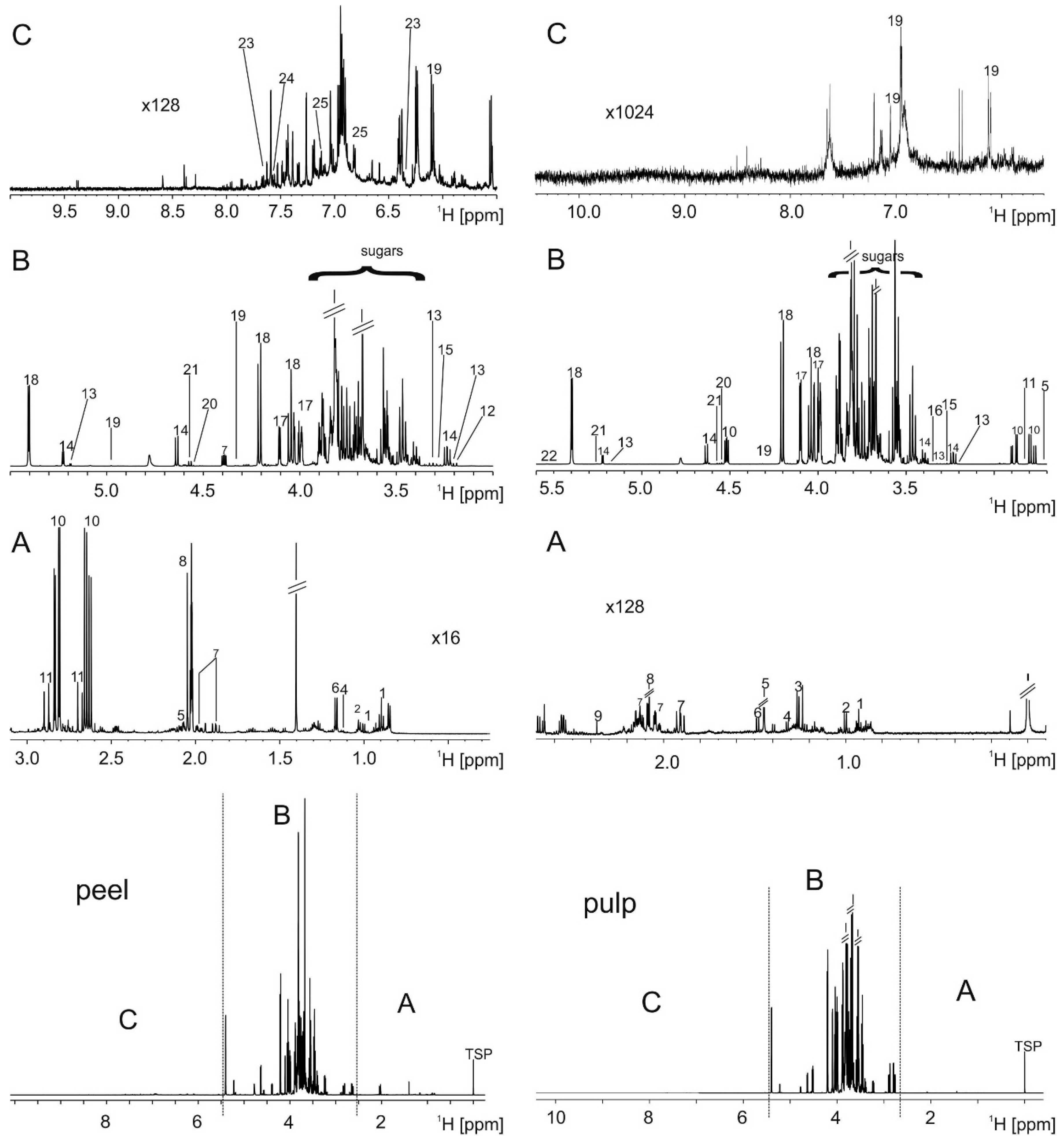 Metabolites 06 00029 g001