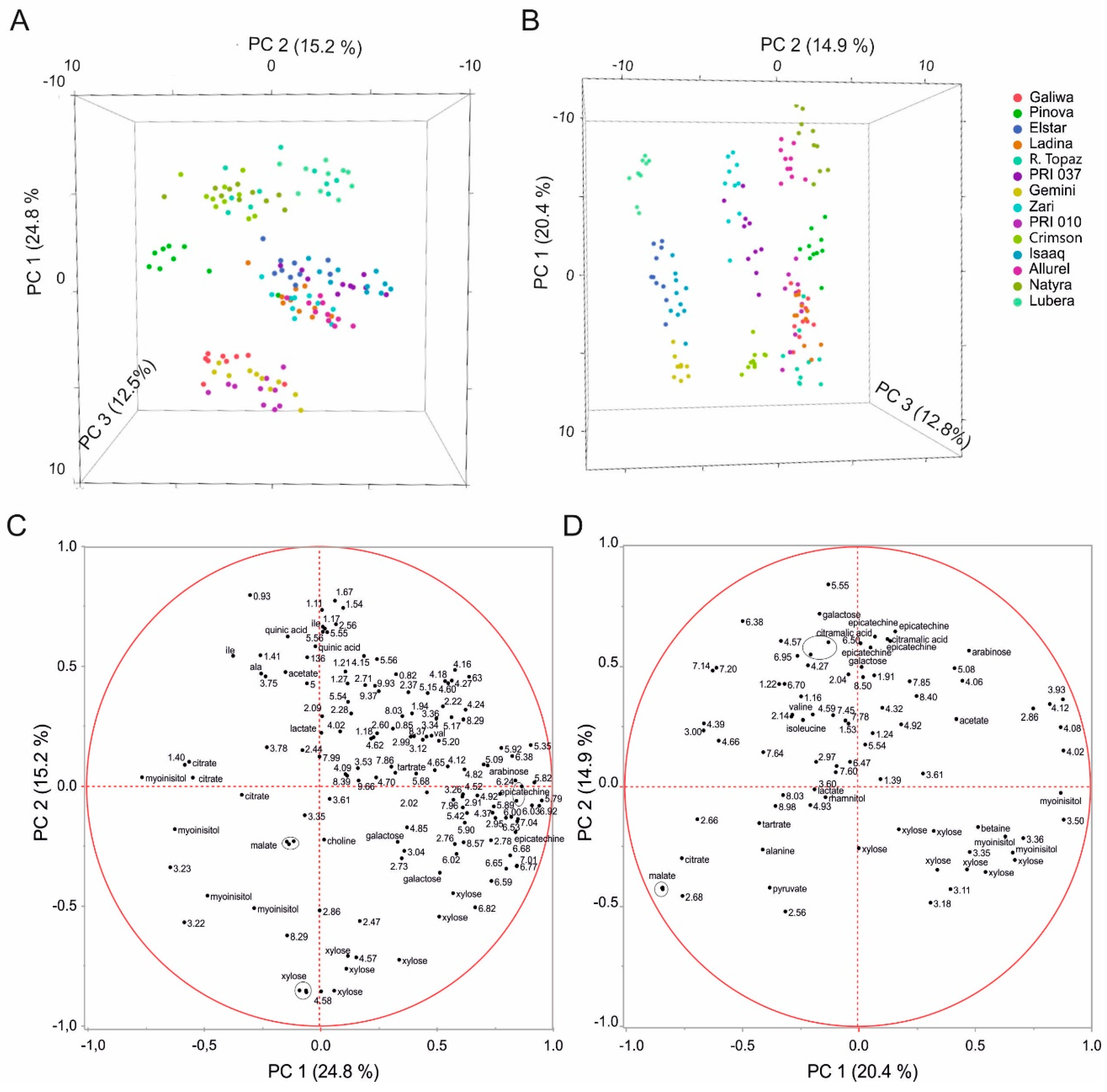 Metabolites 06 00029 g003