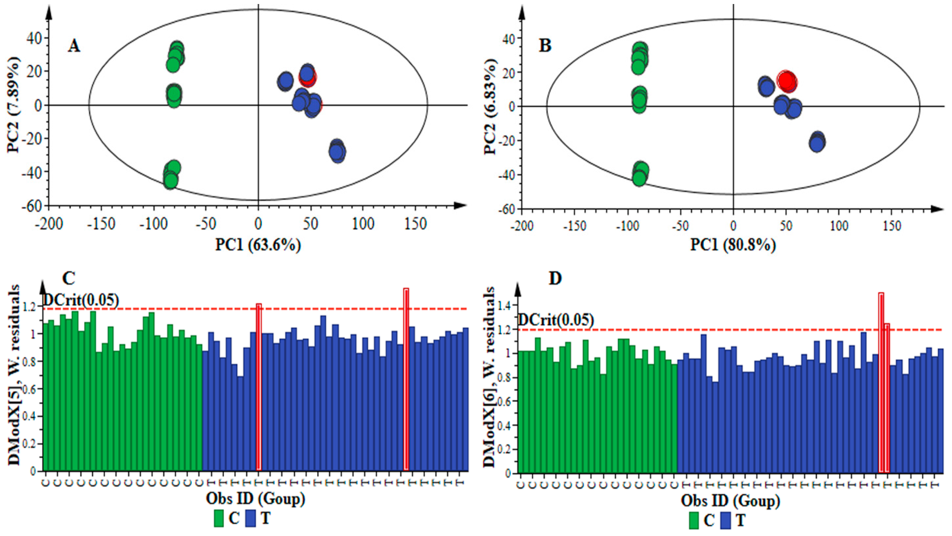 Metabolites 06 00040 g001