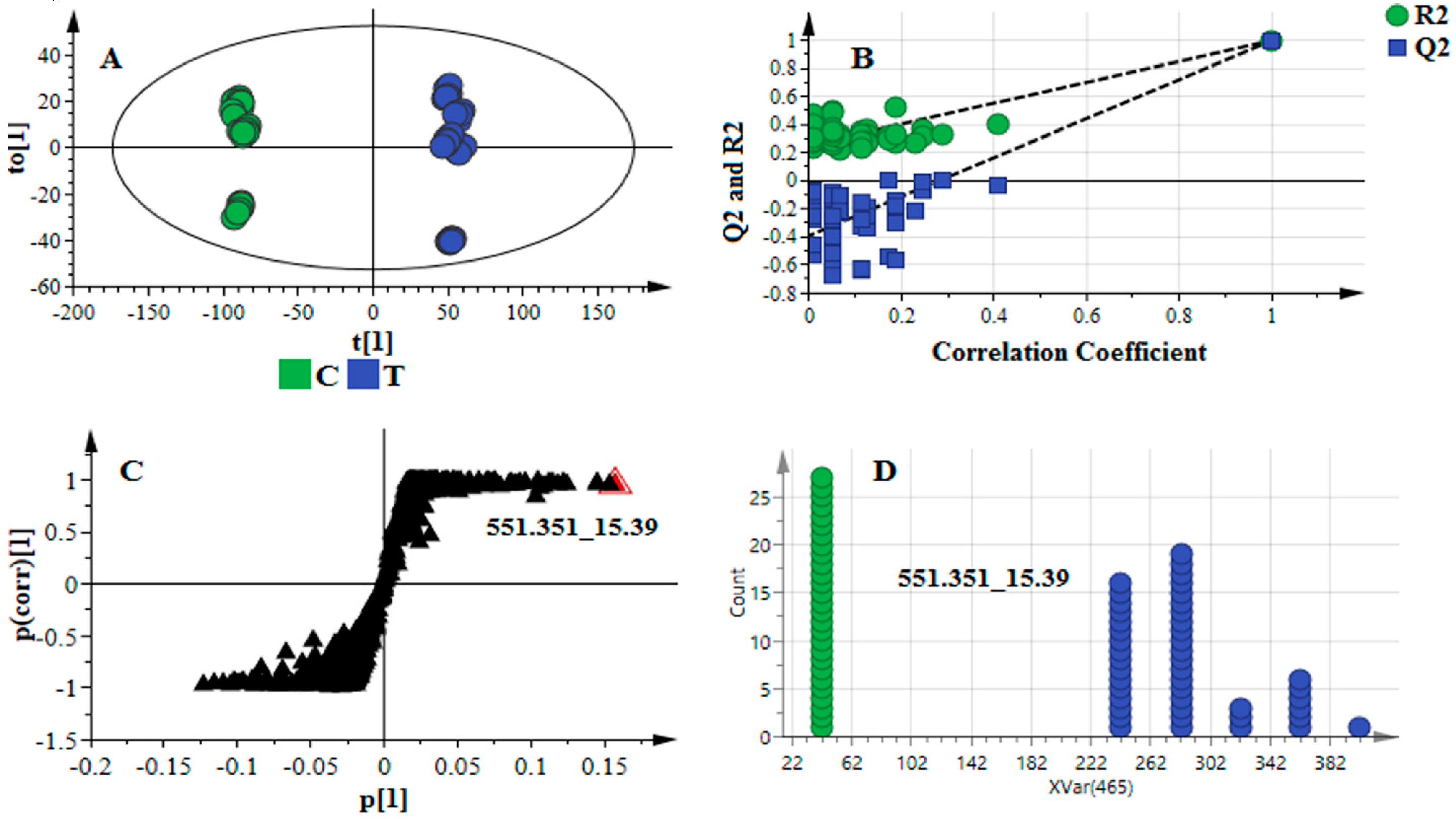 Metabolites 06 00040 g002