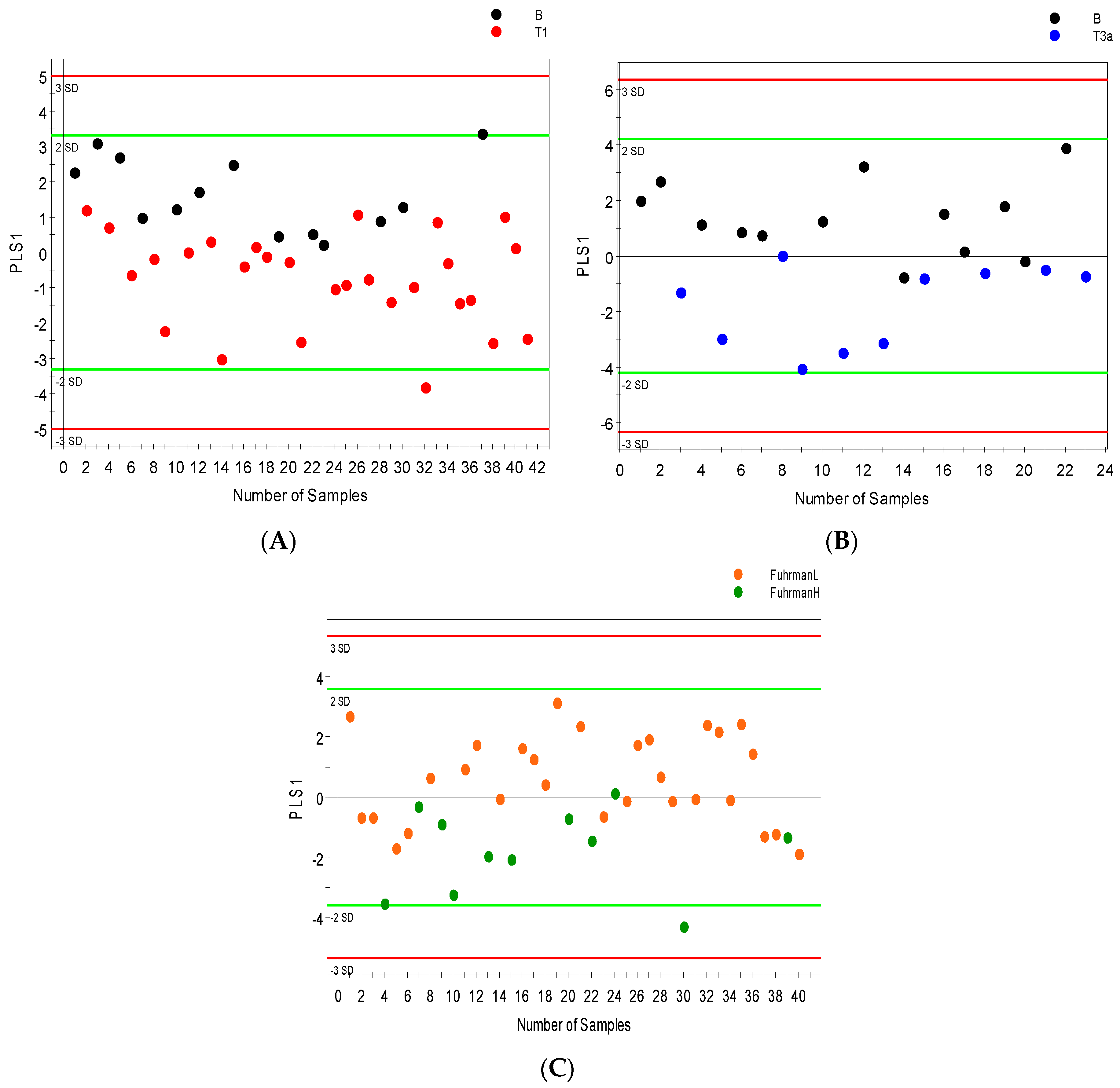 Metabolites 07 00006 g002a