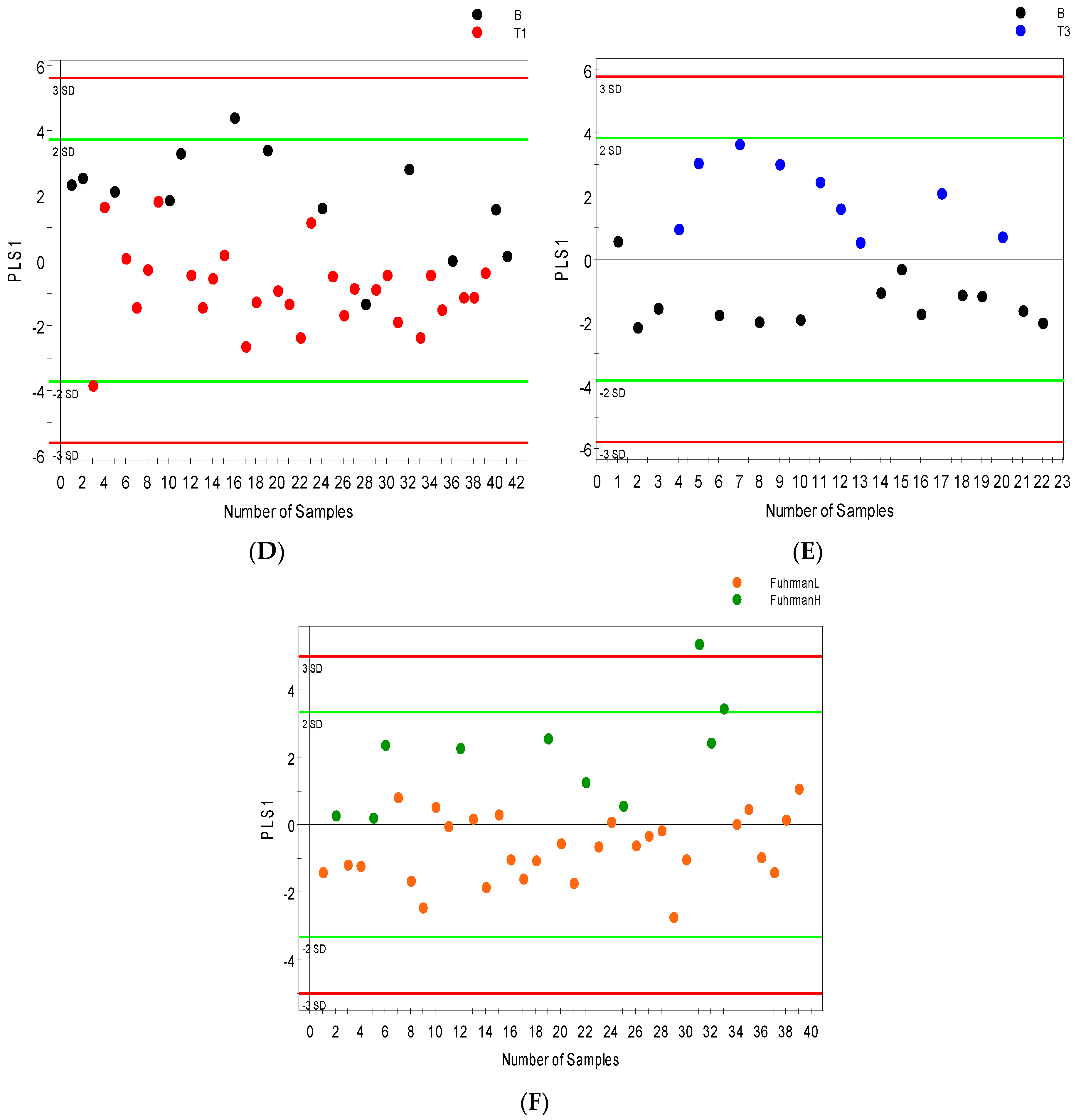 Metabolites 07 00006 g002b
