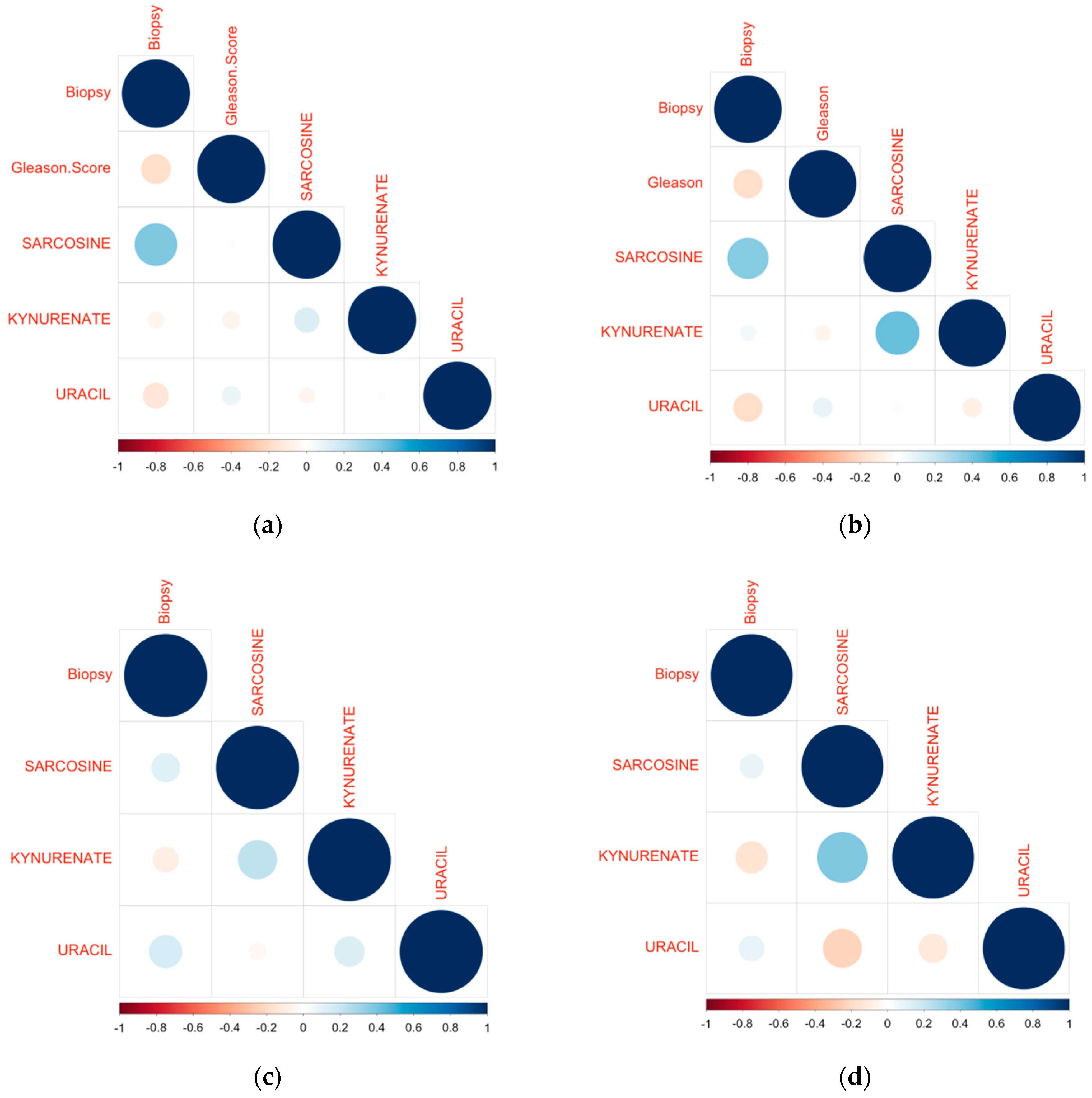 Metabolites 07 00009 g004 550