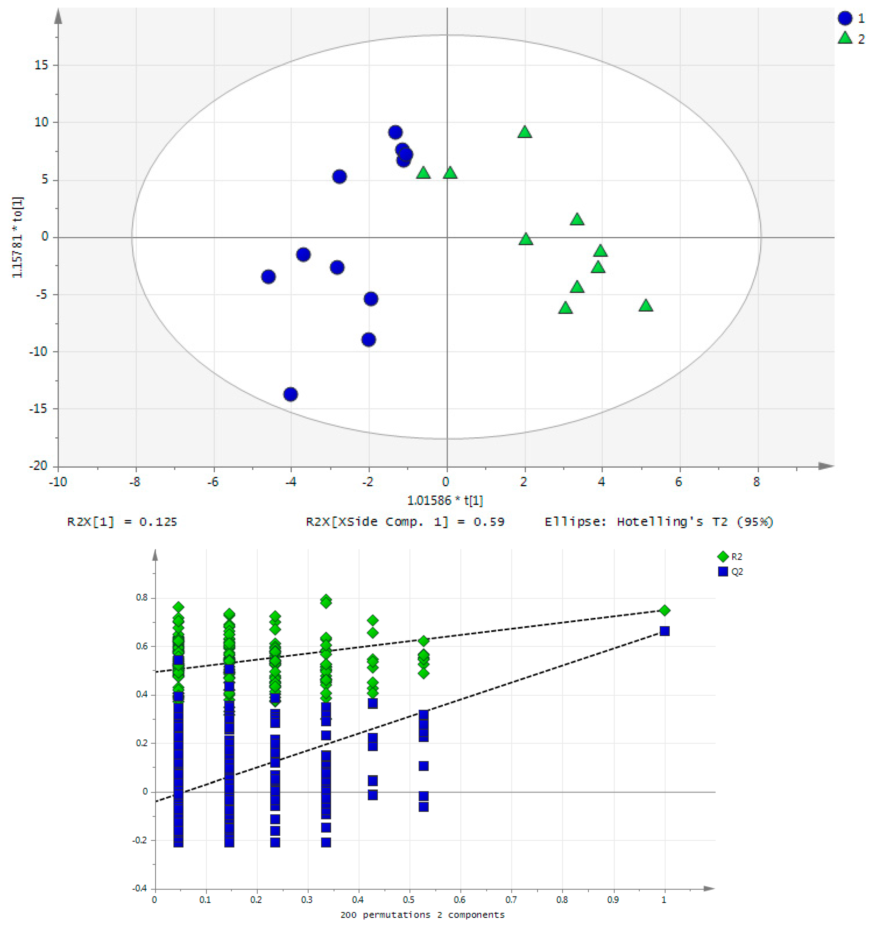 Metabolites 07 00010 g004 550