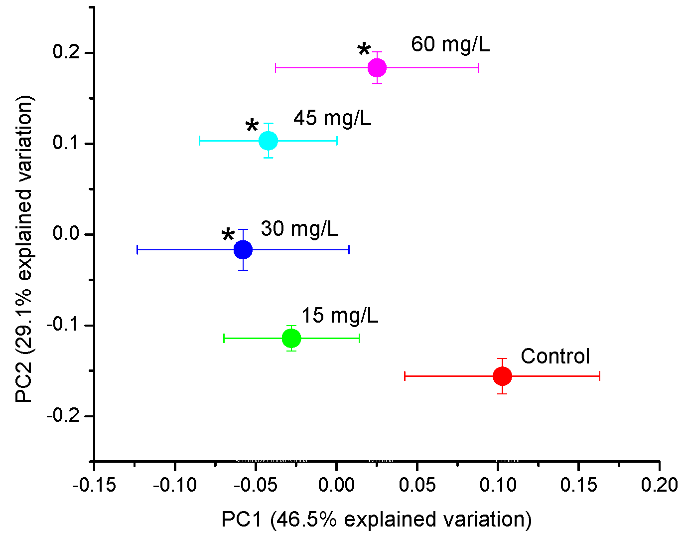 Metabolites 07 00015 g001 550