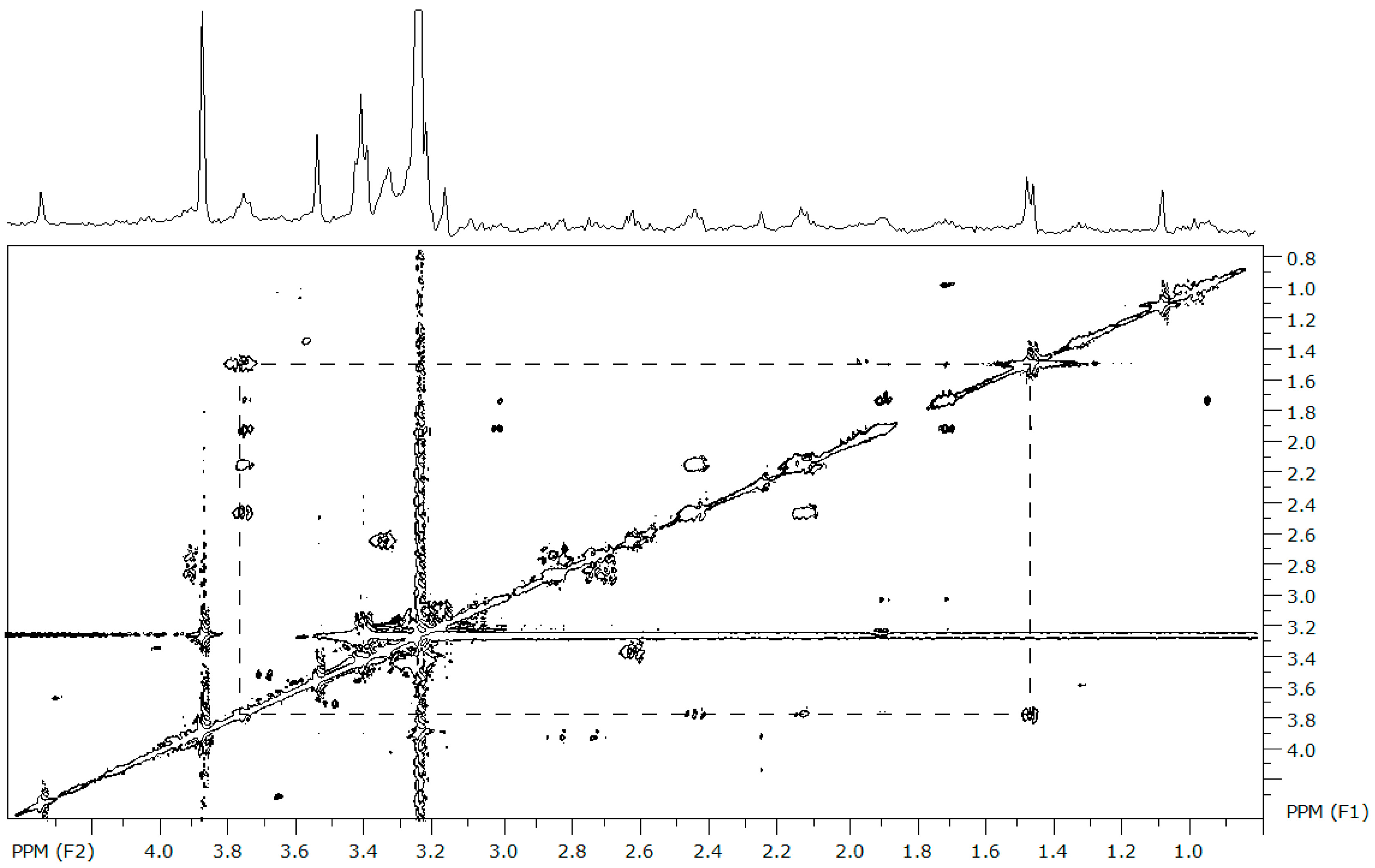 Metabolites 07 00033 g001 550
