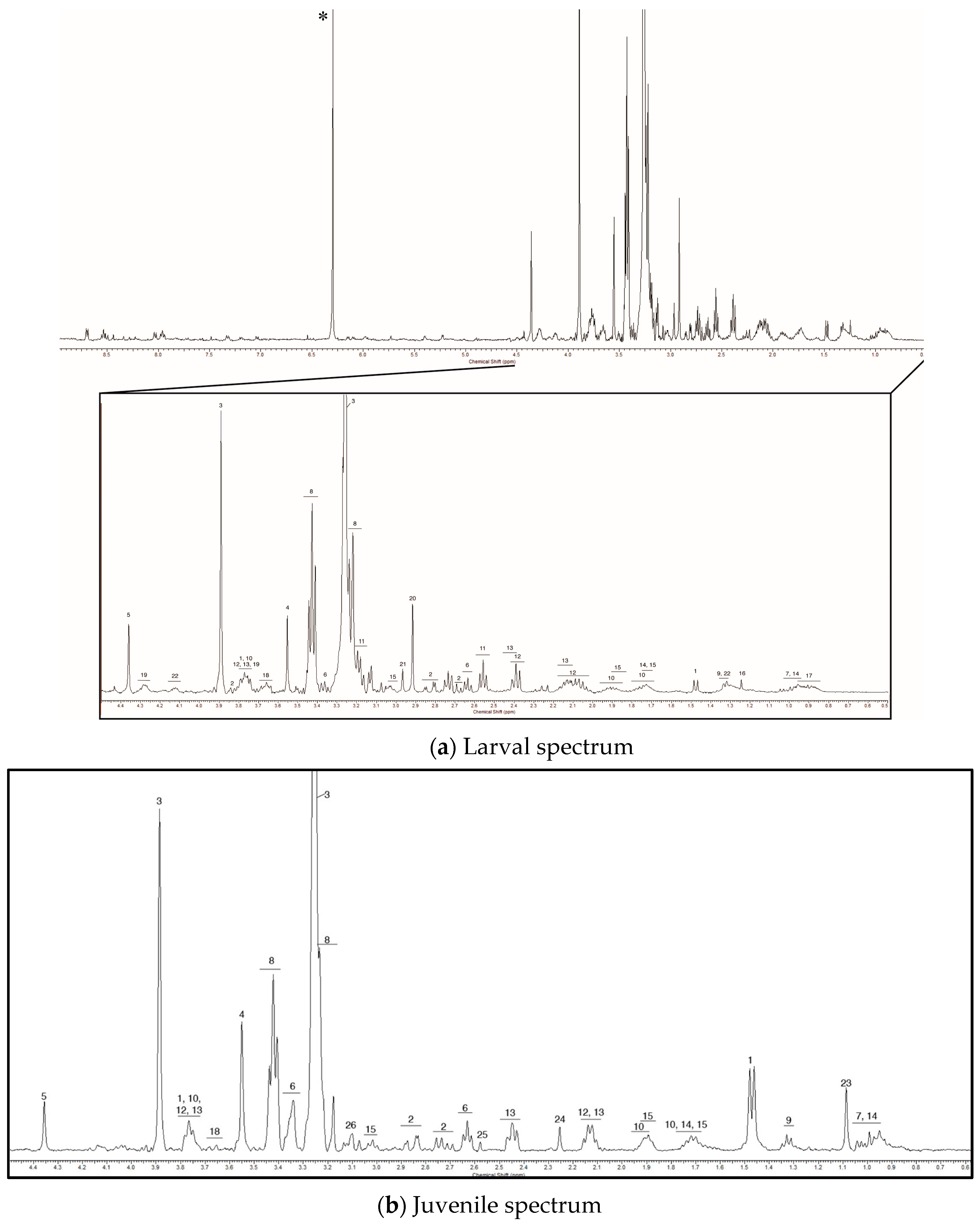 Metabolites 07 00033 g002 550