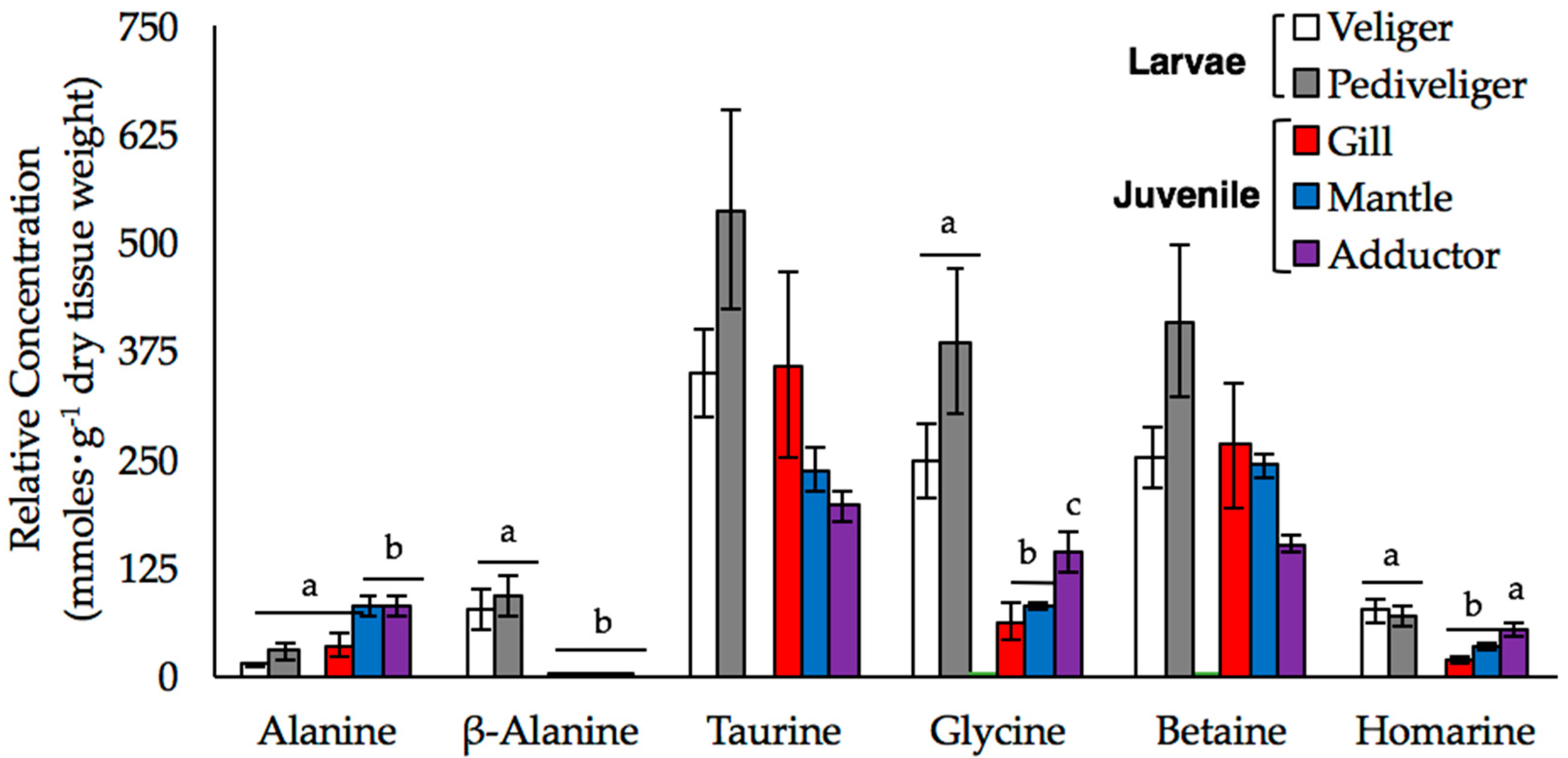 Metabolites 07 00033 g003 550