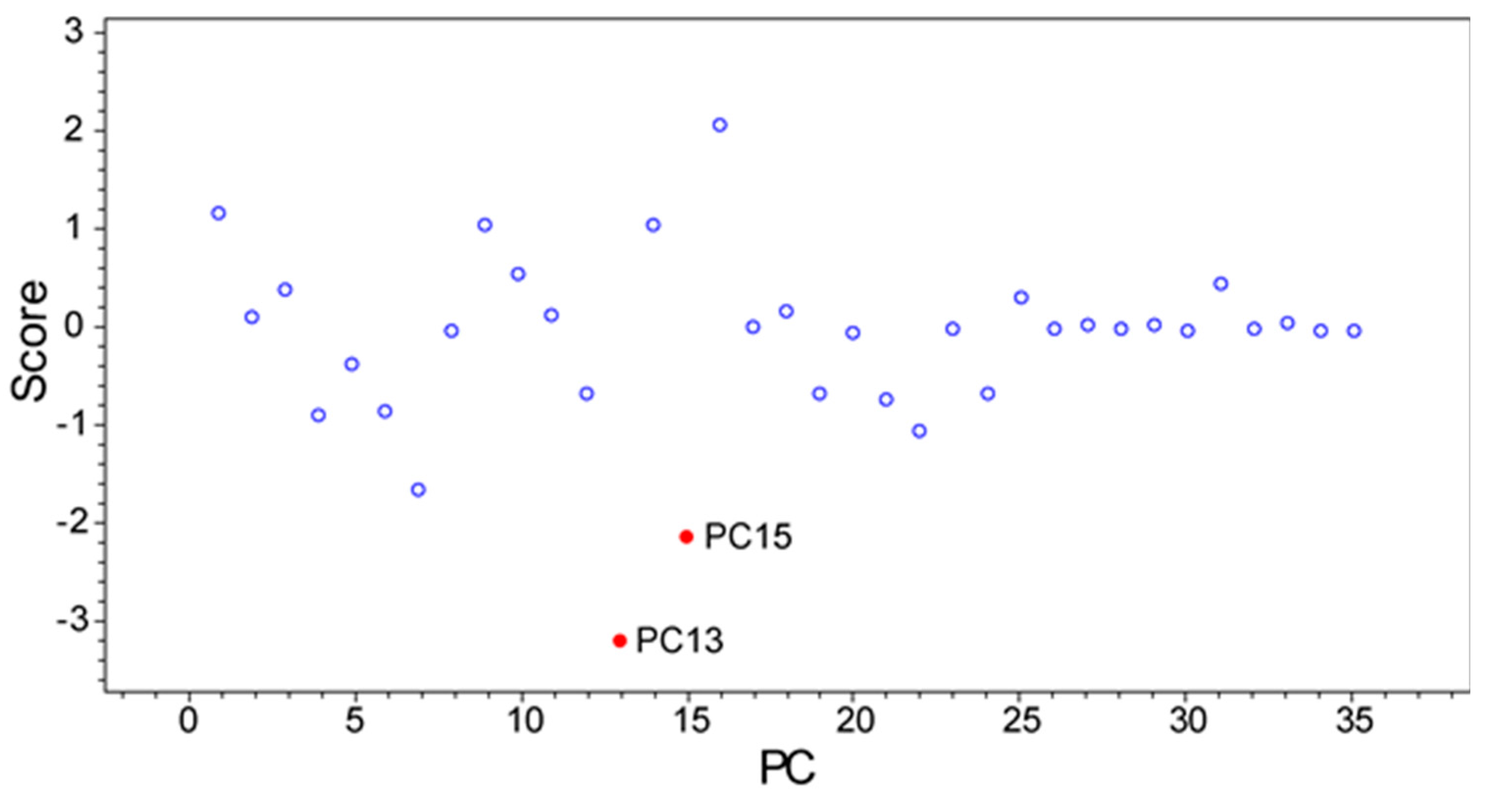 Metabolites 07 00034 g002 550