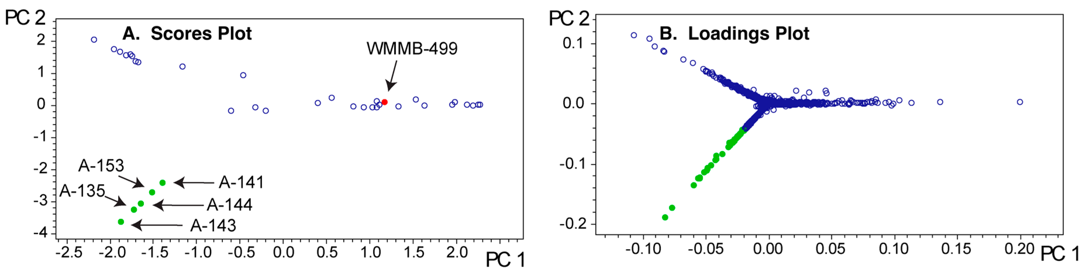 Metabolites 07 00034 g006 550