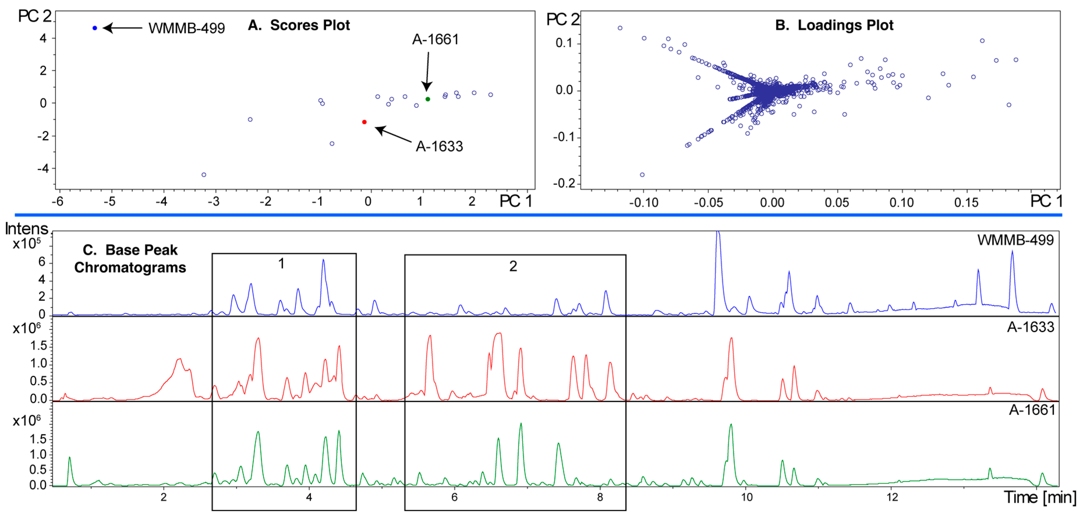 Metabolites 07 00034 g007 550