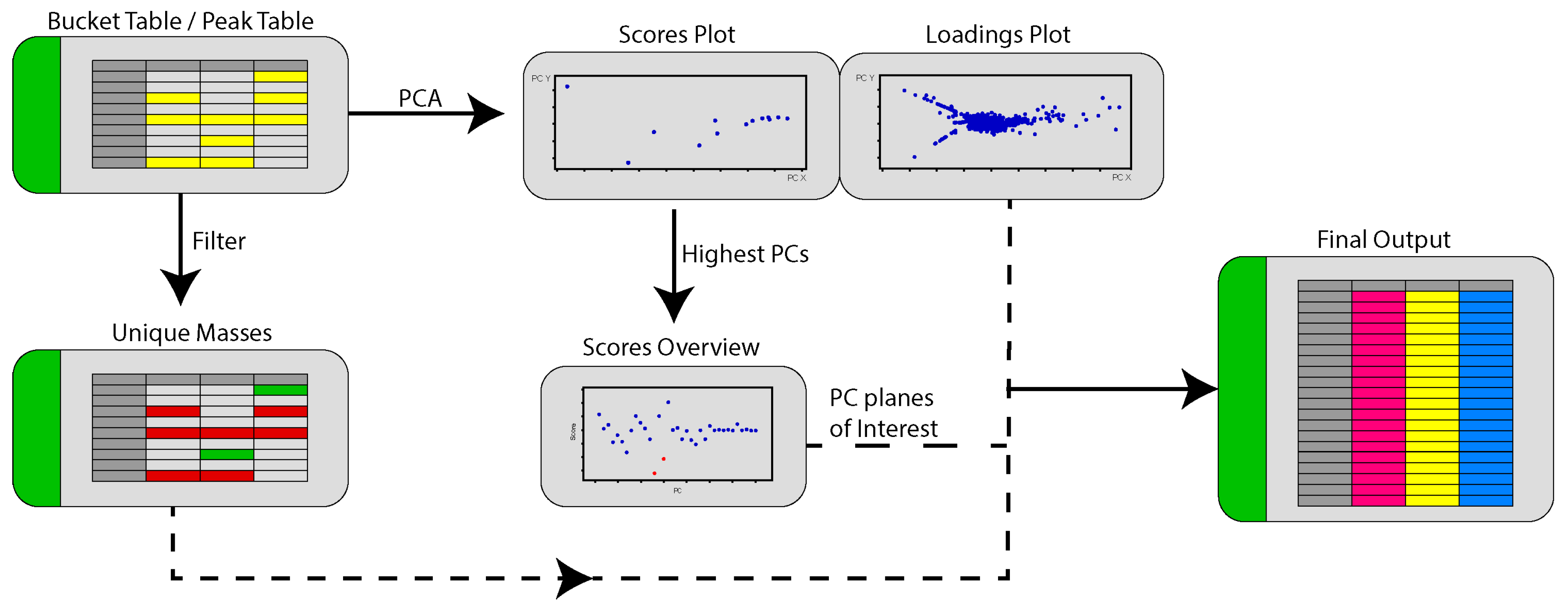 Metabolites 07 00034 g008 550