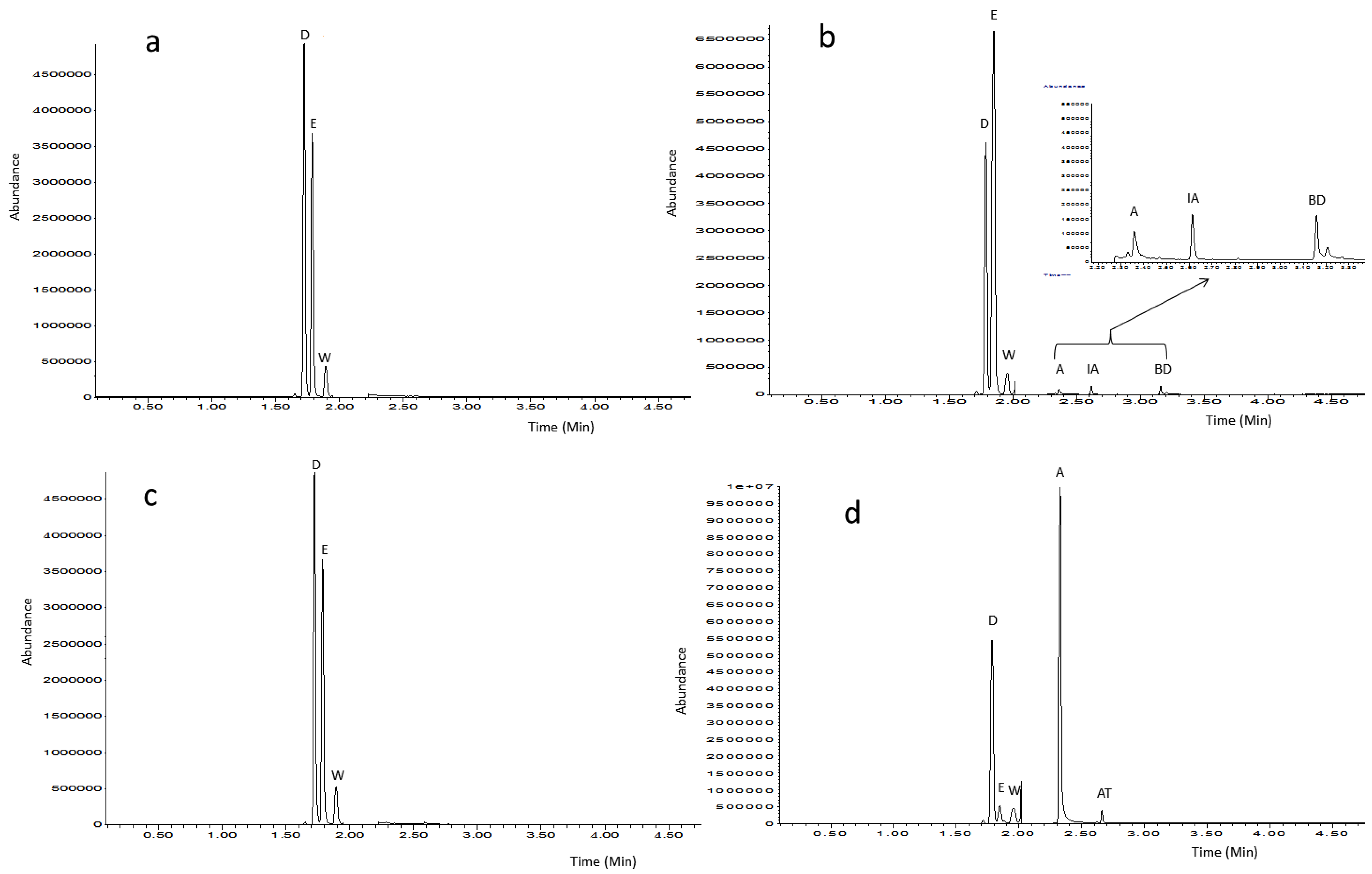Metabolites 07 00037 g002