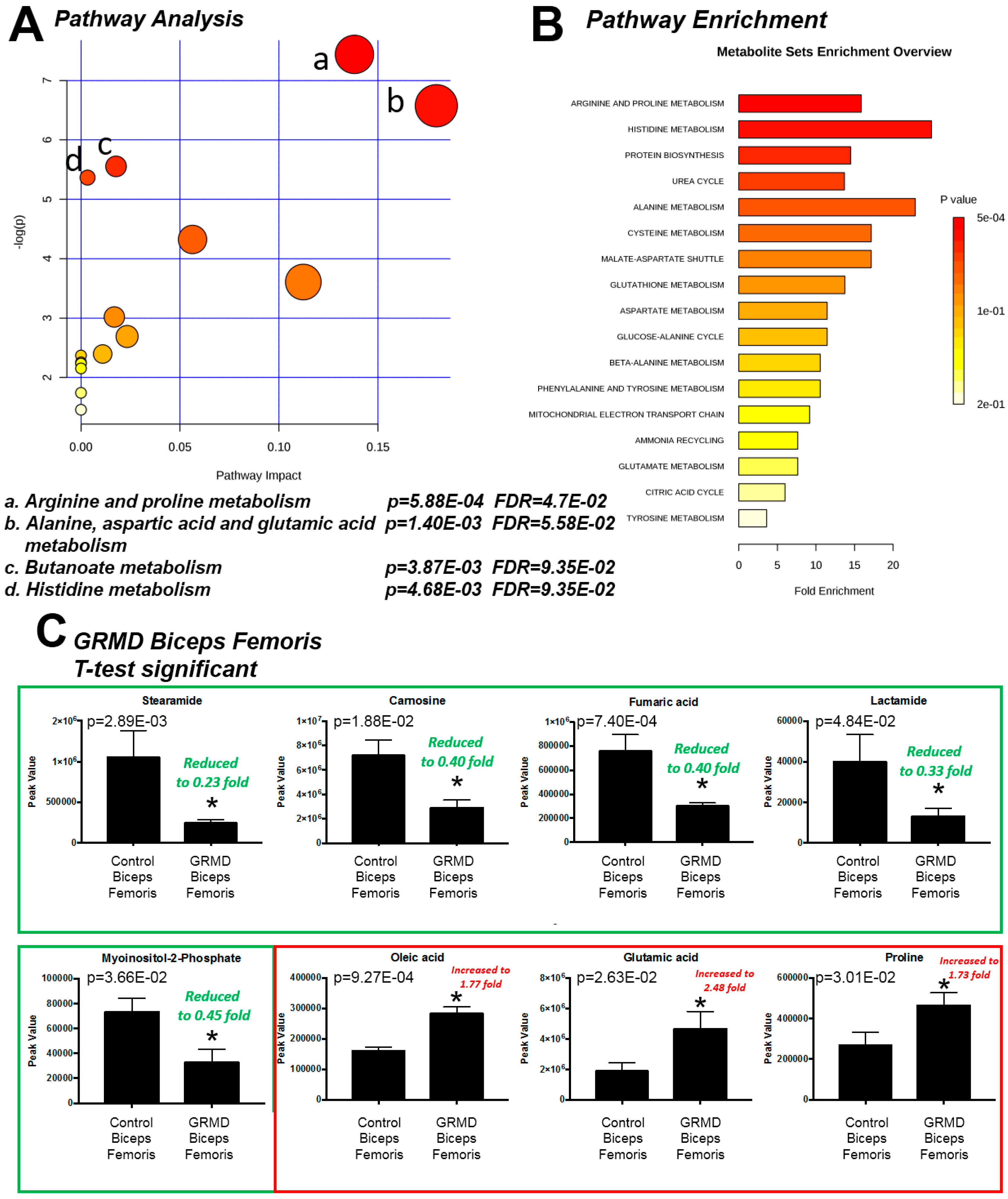 Metabolites 07 00038 g002