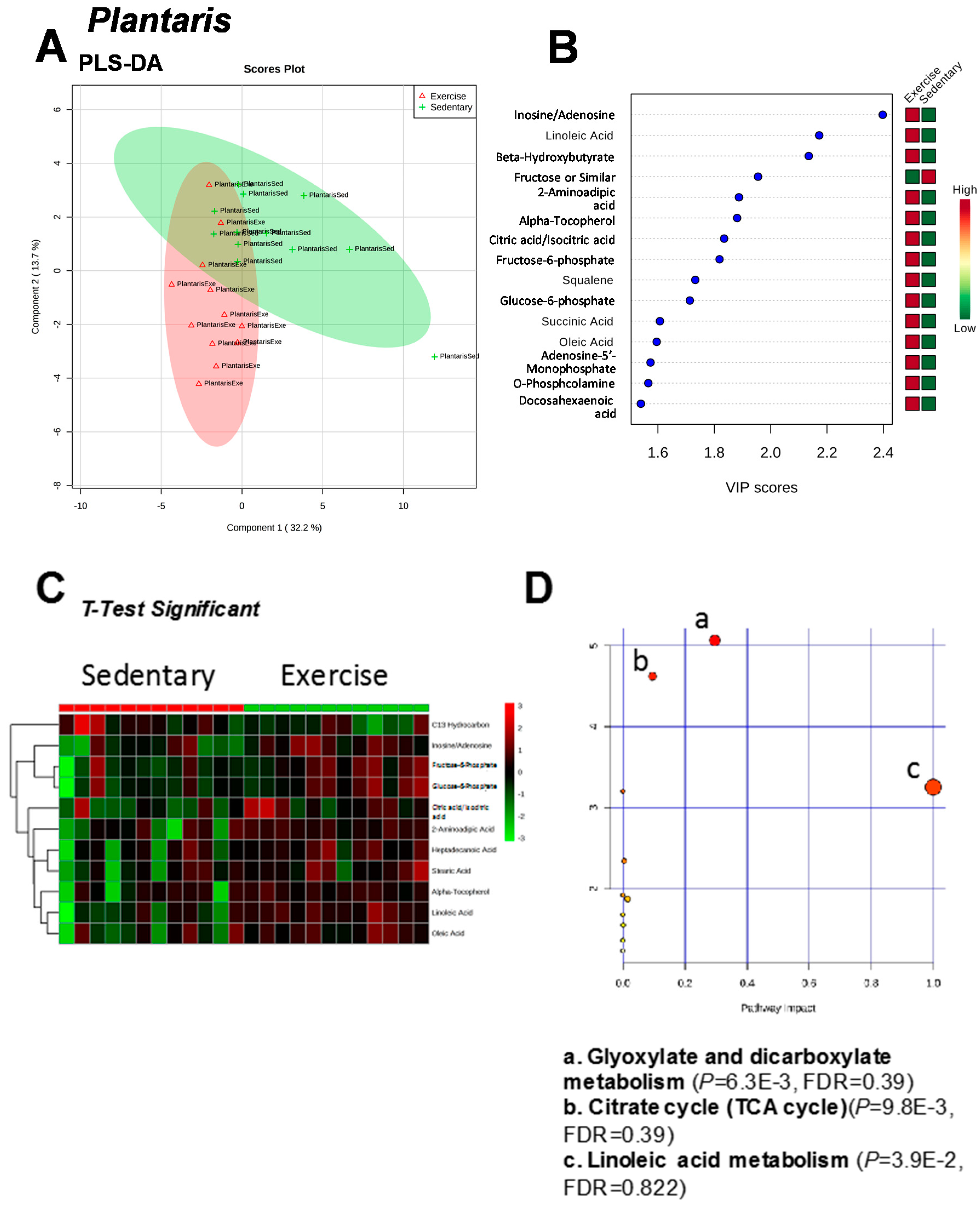 Metabolites 07 00040 g002