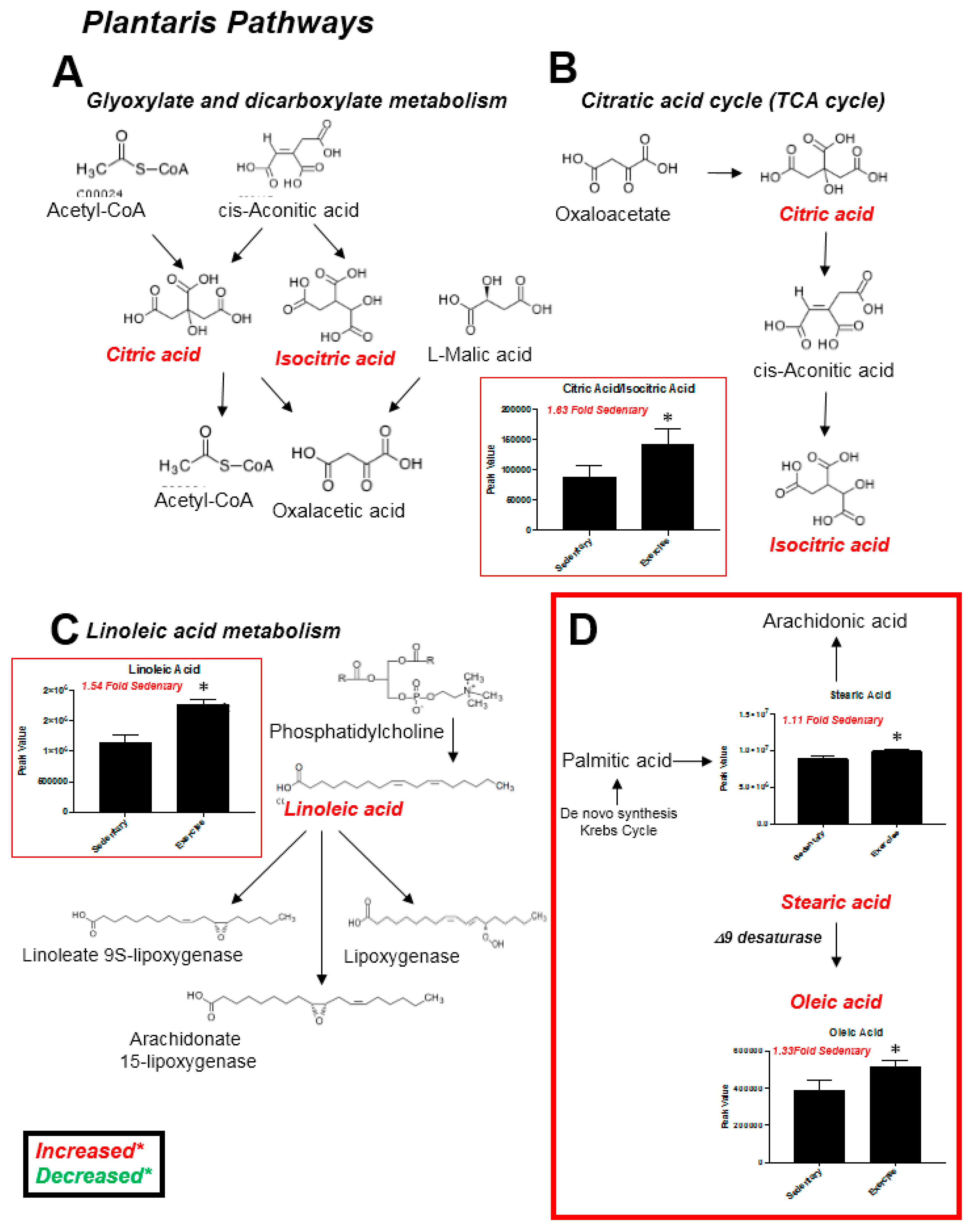 Metabolites 07 00040 g004