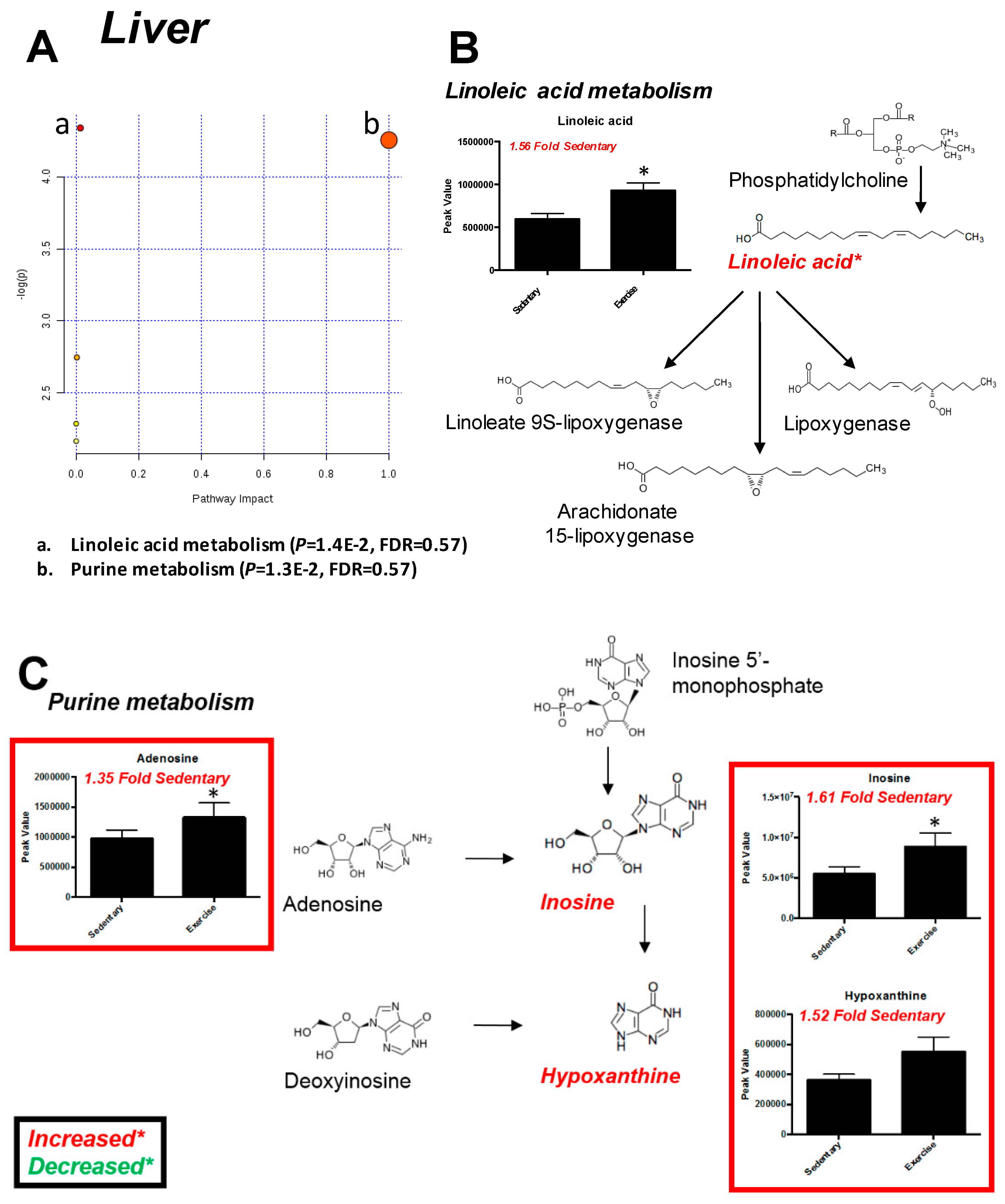 Metabolites 07 00040 g006