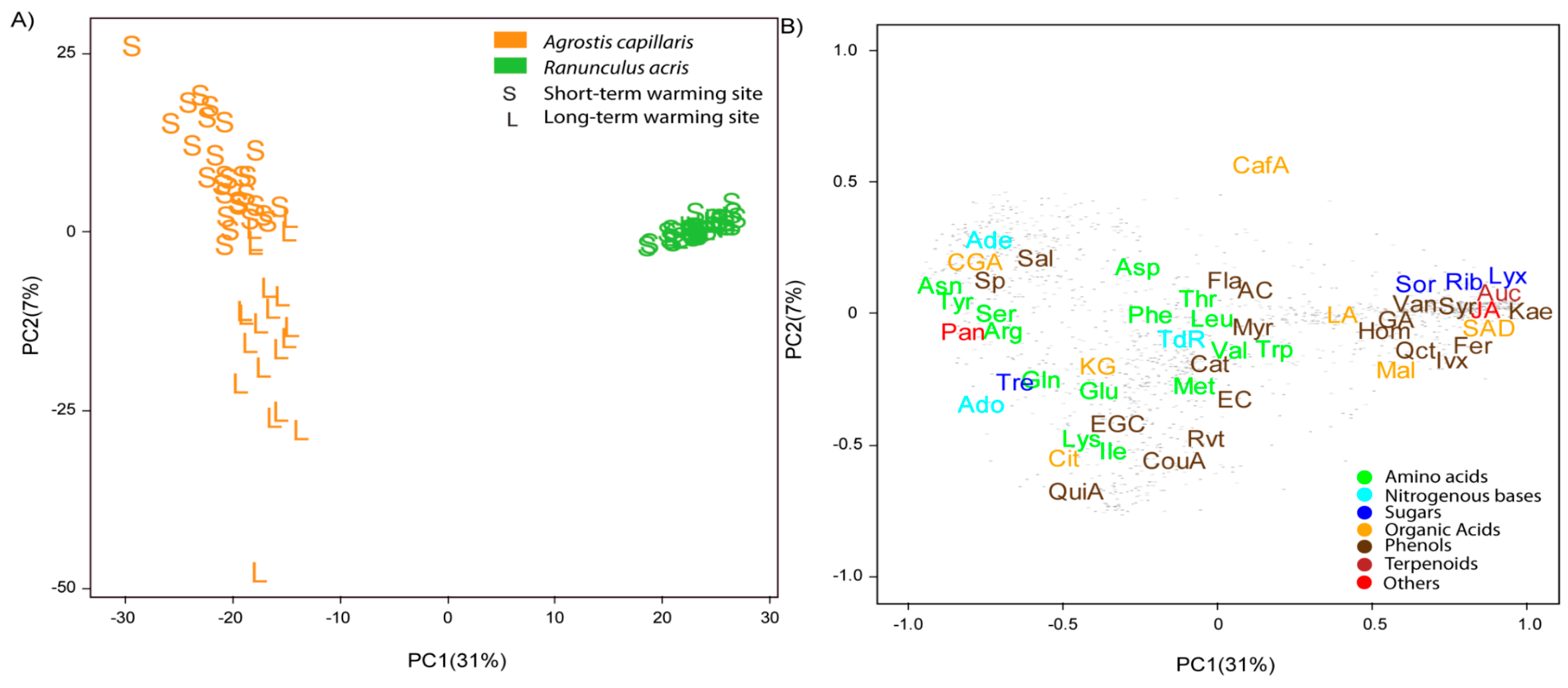 Metabolites 07 00044 g002