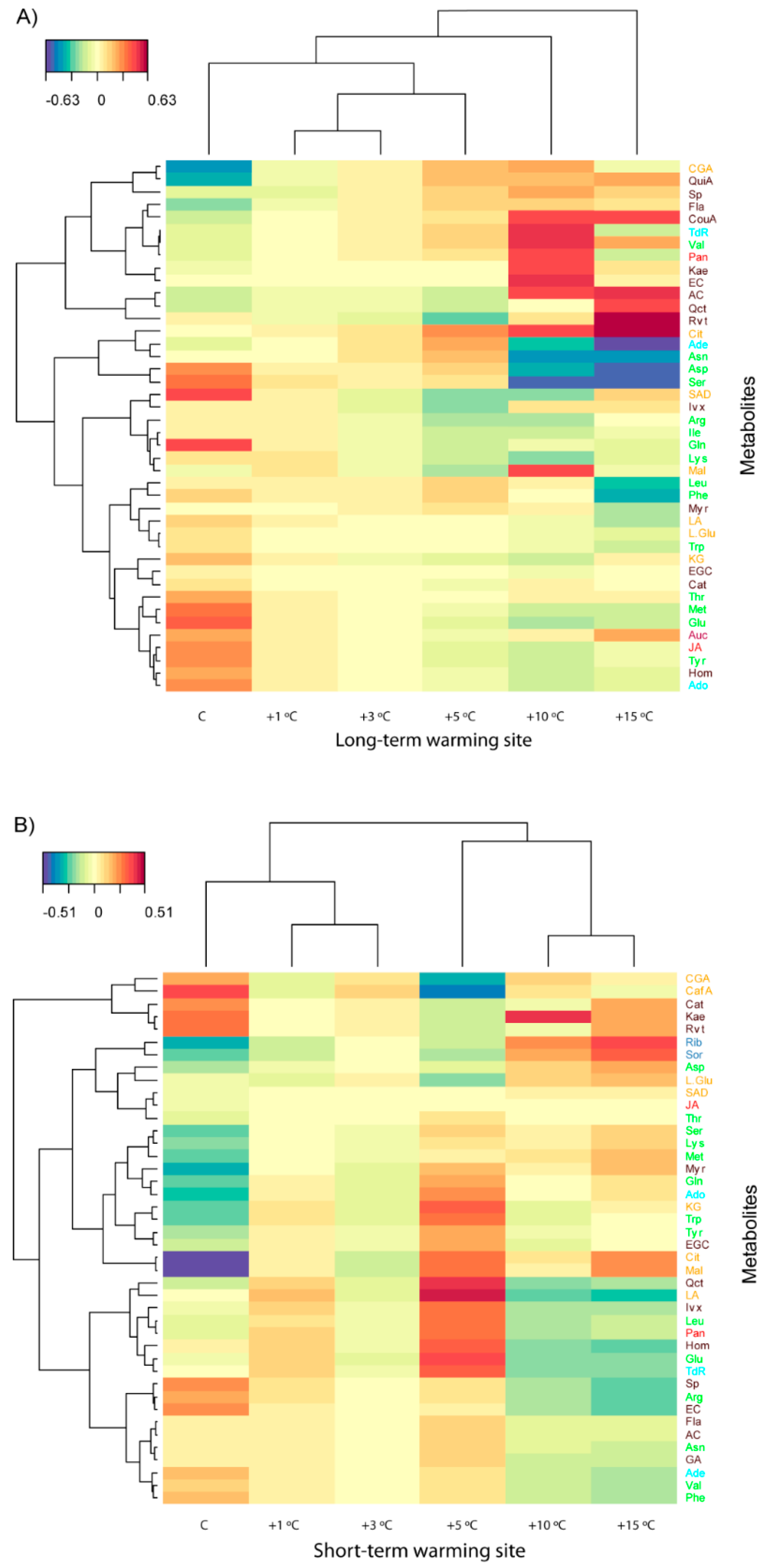 Metabolites 07 00044 g005