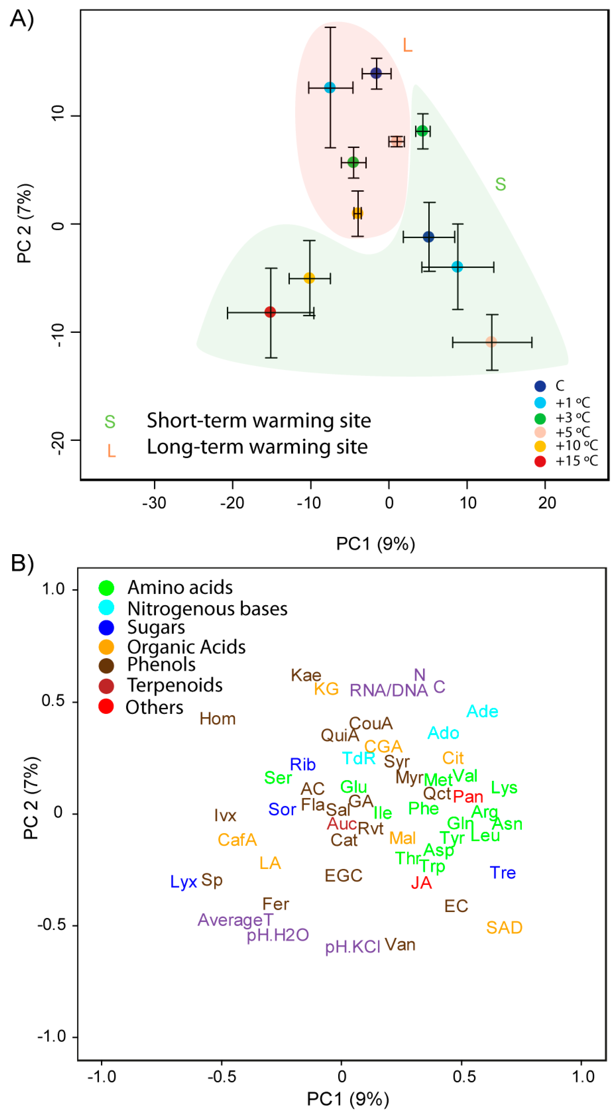 Metabolites 07 00044 g006