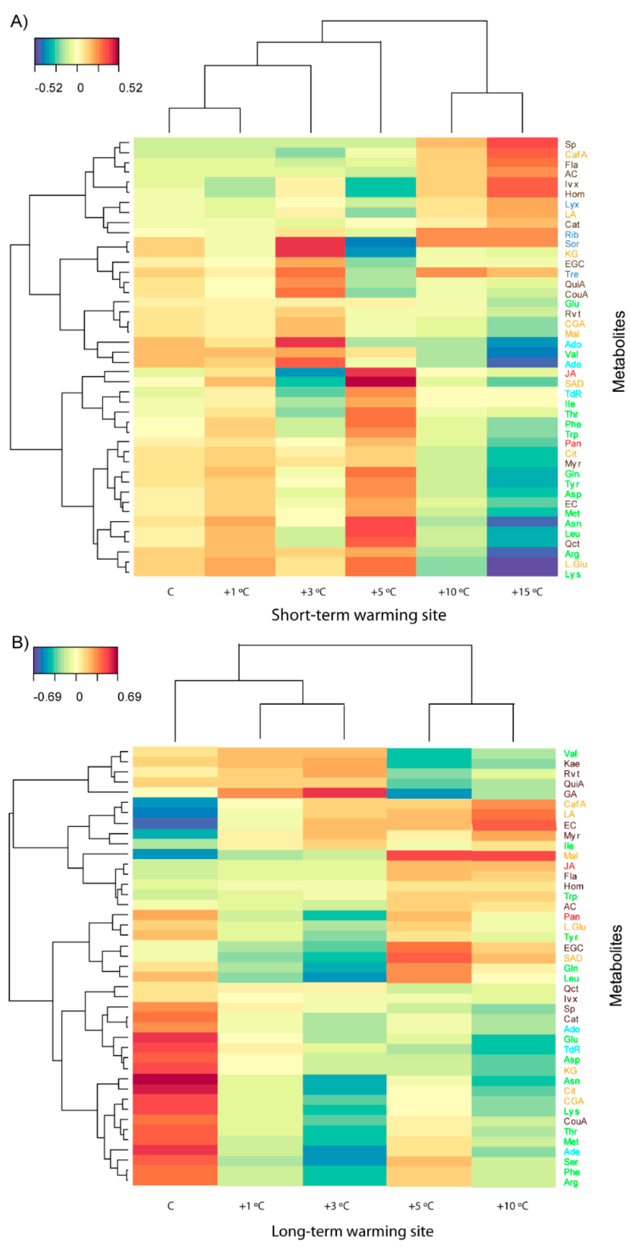 Metabolites 07 00044 g008