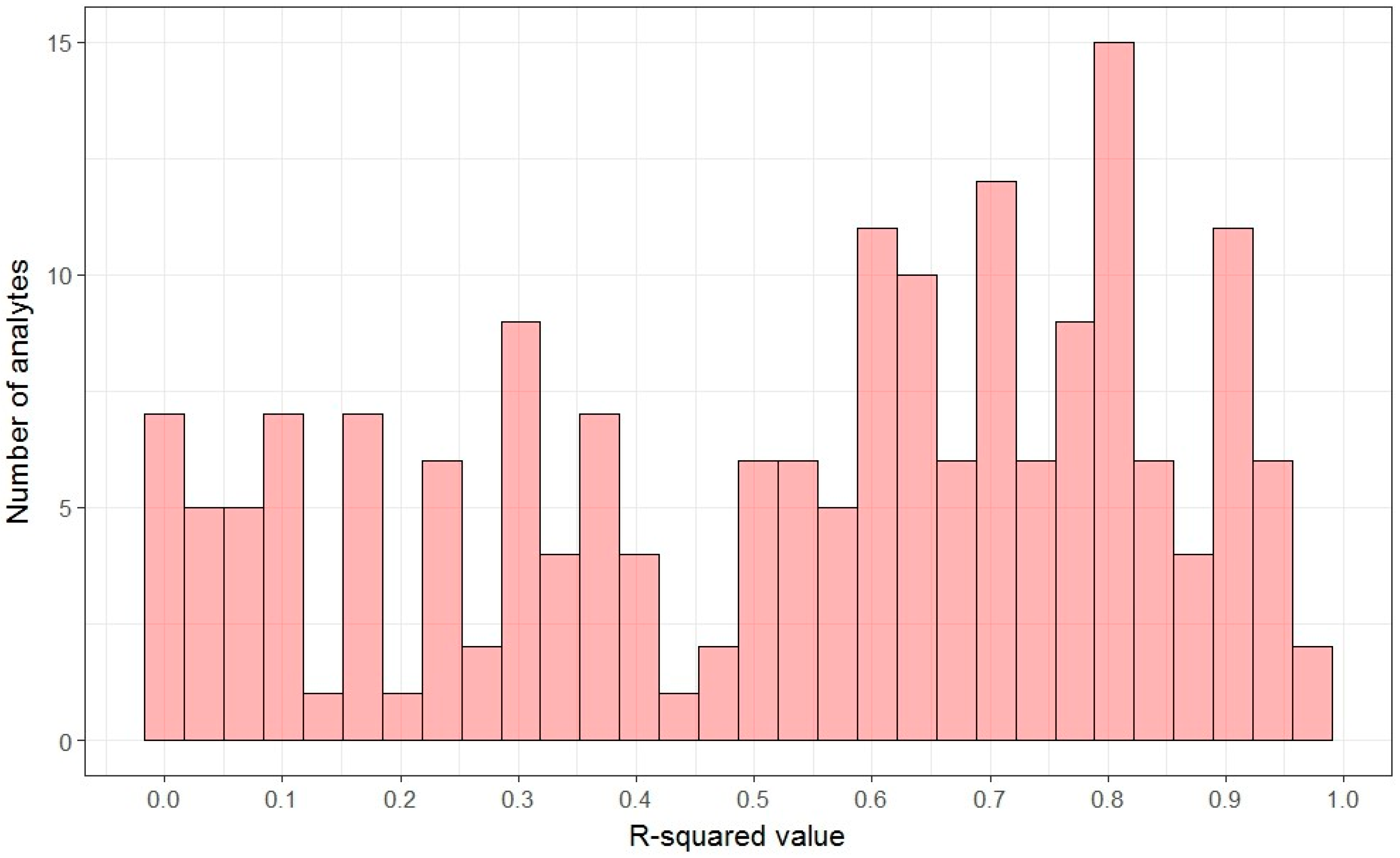 Metabolites 07 00045 g002 550