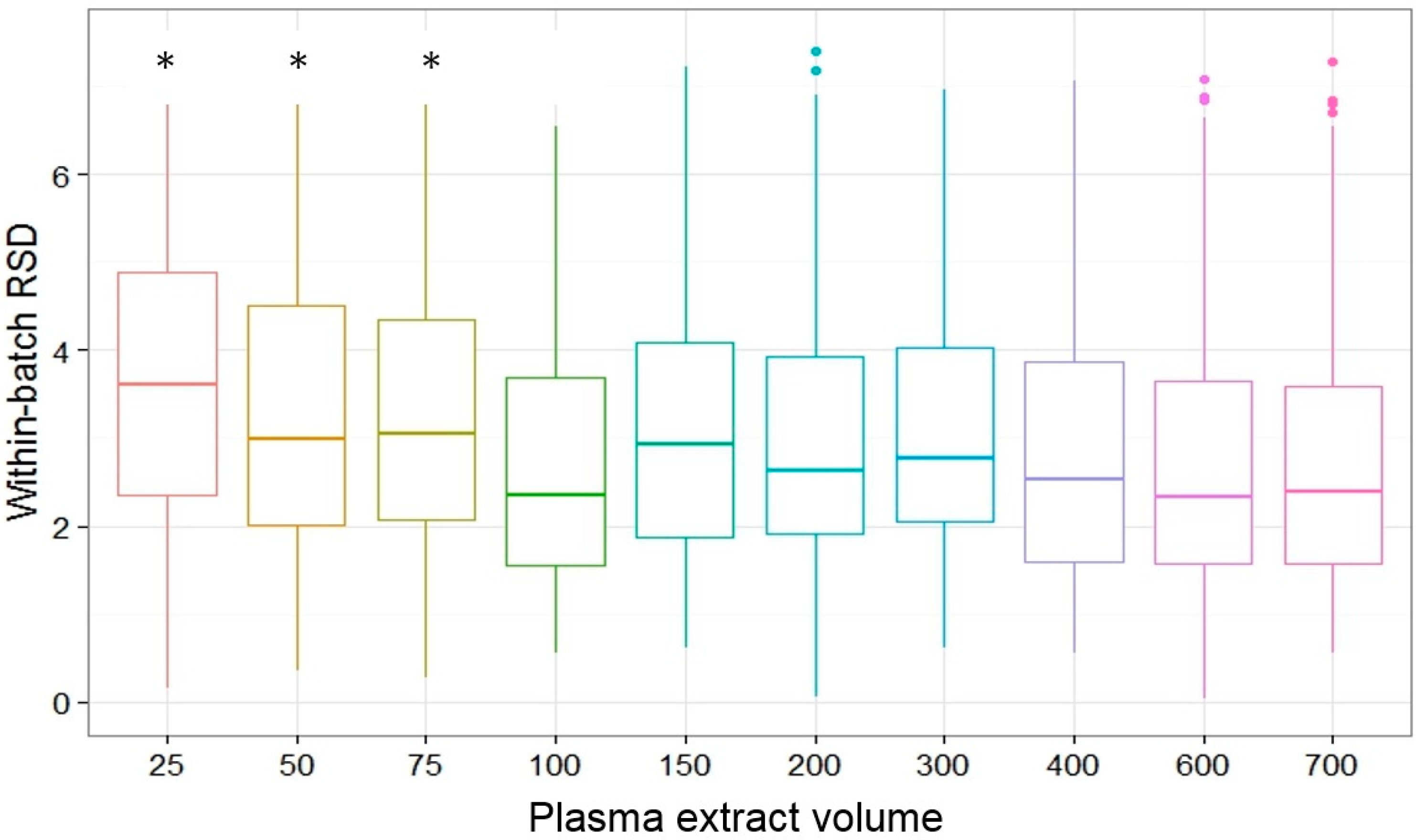 Metabolites 07 00045 g003 550