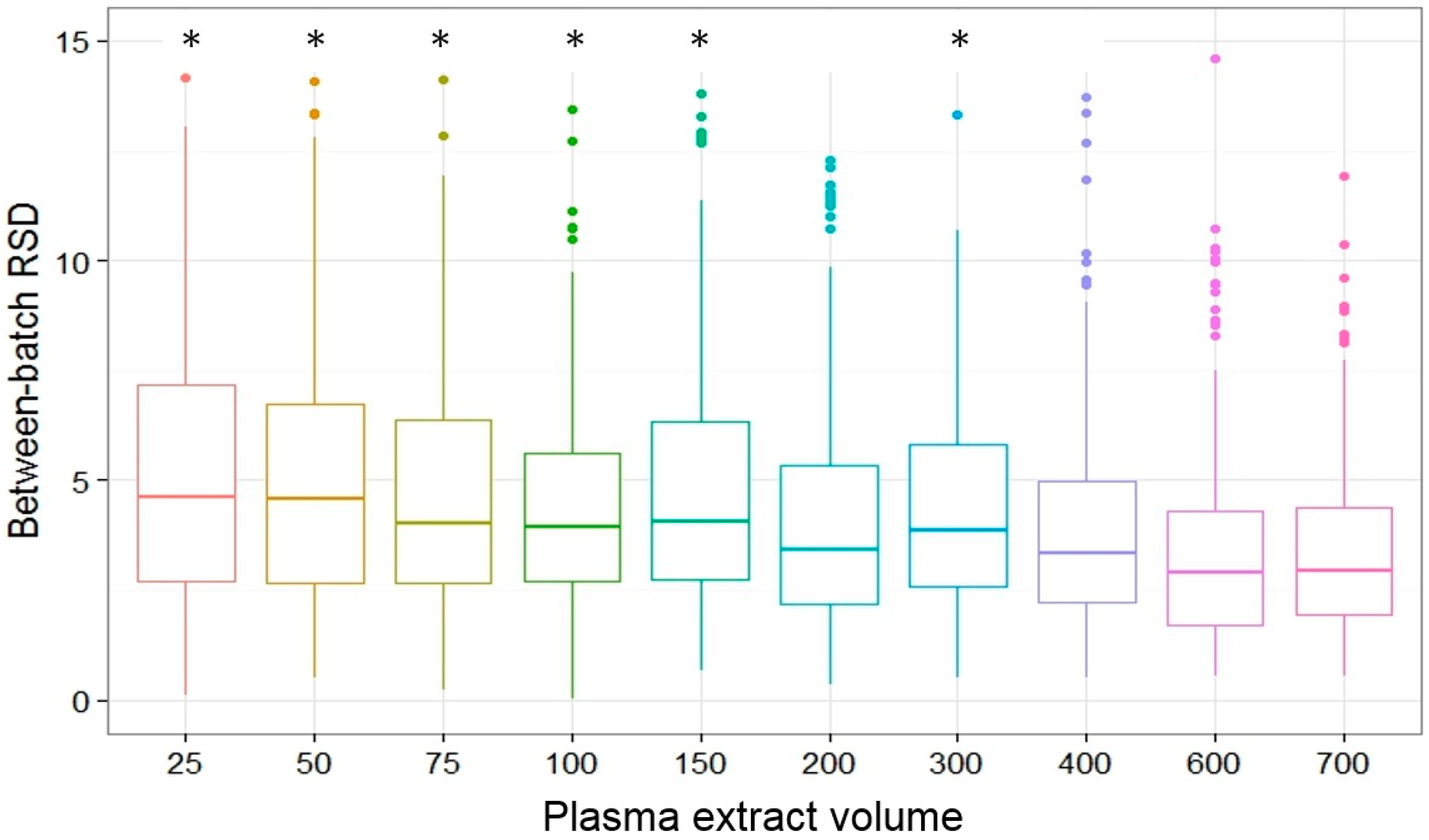 Metabolites 07 00045 g004 550