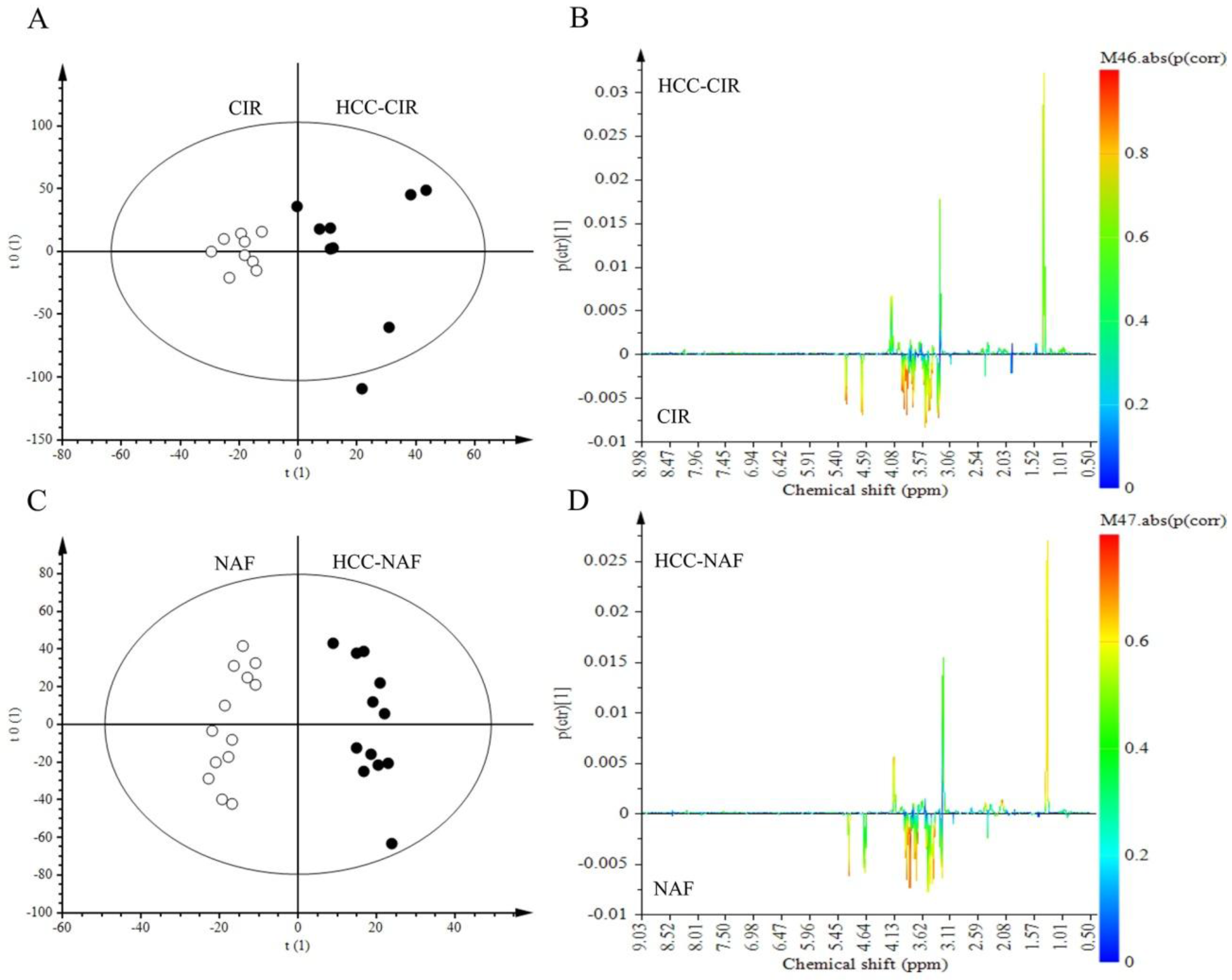 Metabolites 07 00049 g003 550