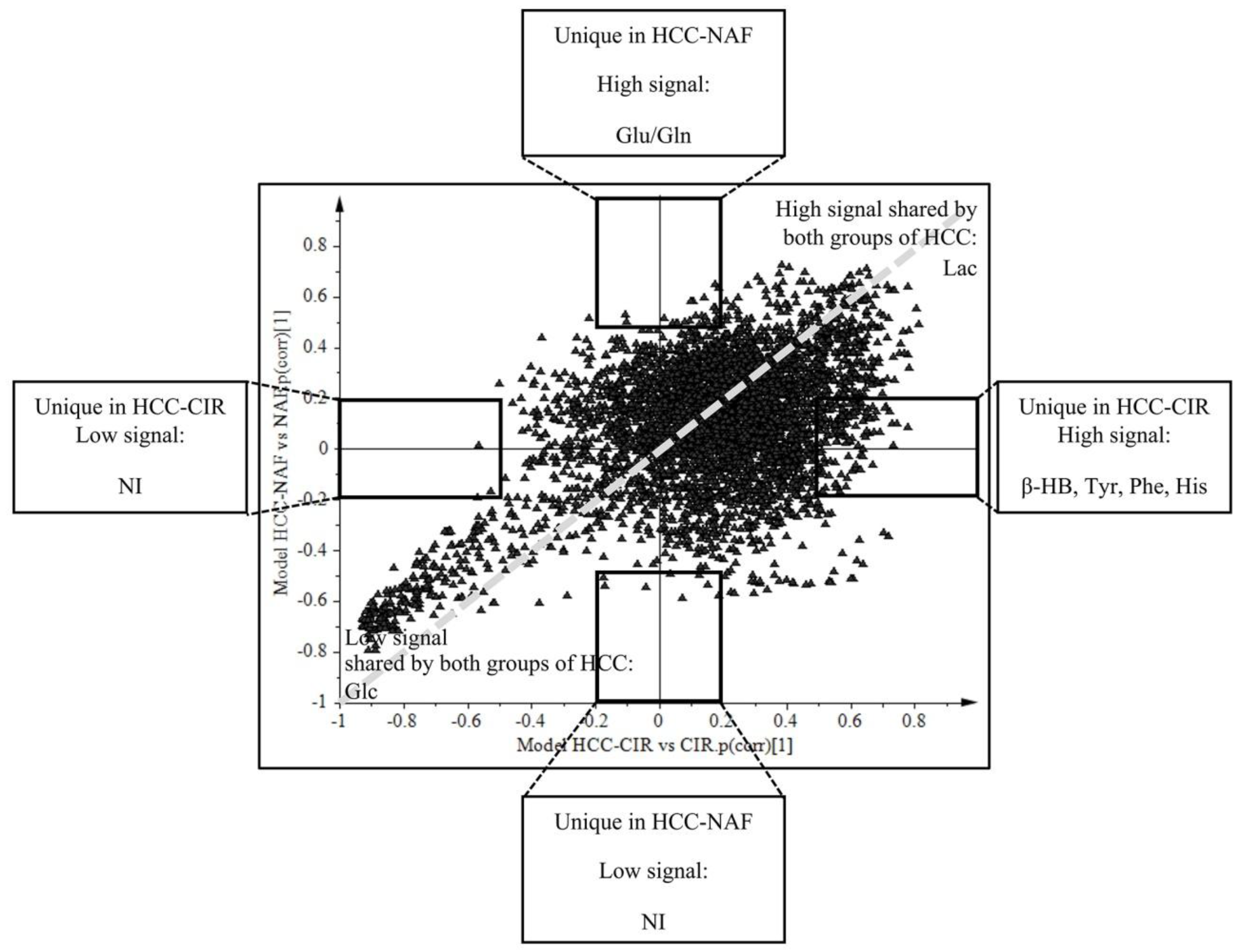 Metabolites 07 00049 g004 550