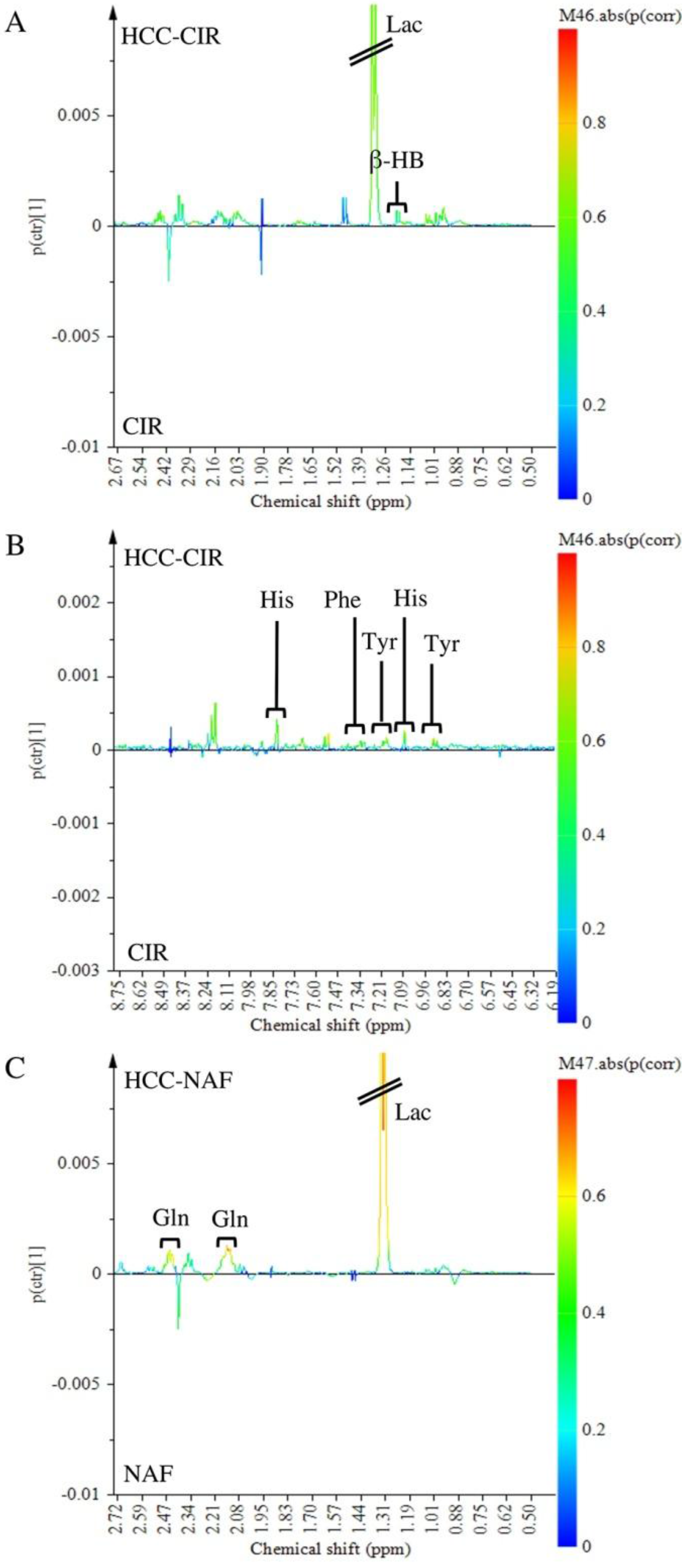 Metabolites 07 00049 g005 550
